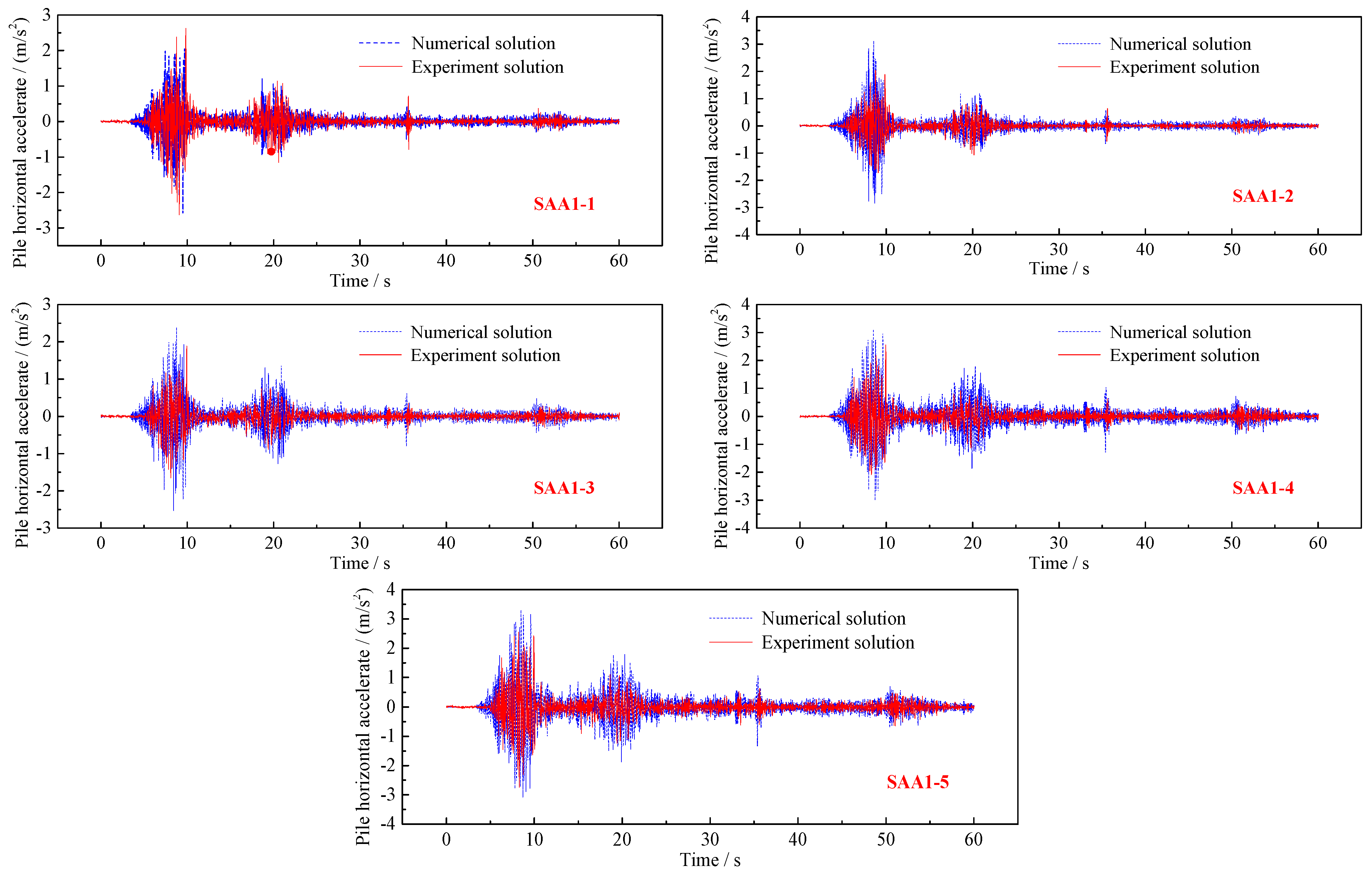 Buildings 12 01186 g020 550