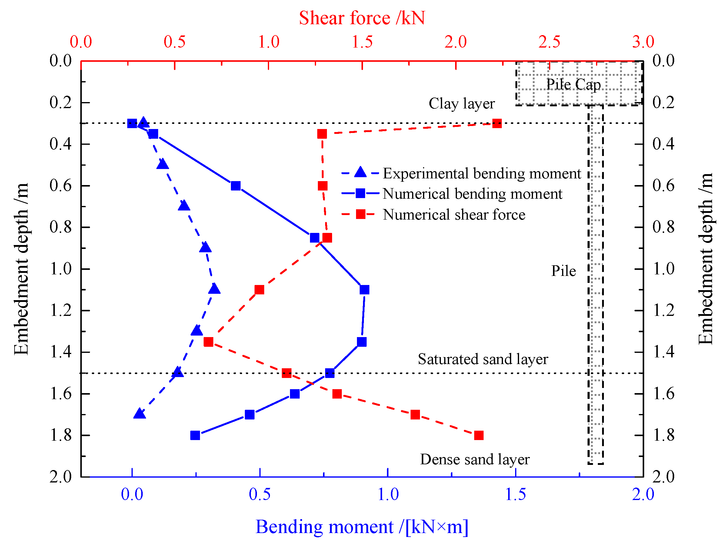Buildings 12 01186 g022 550