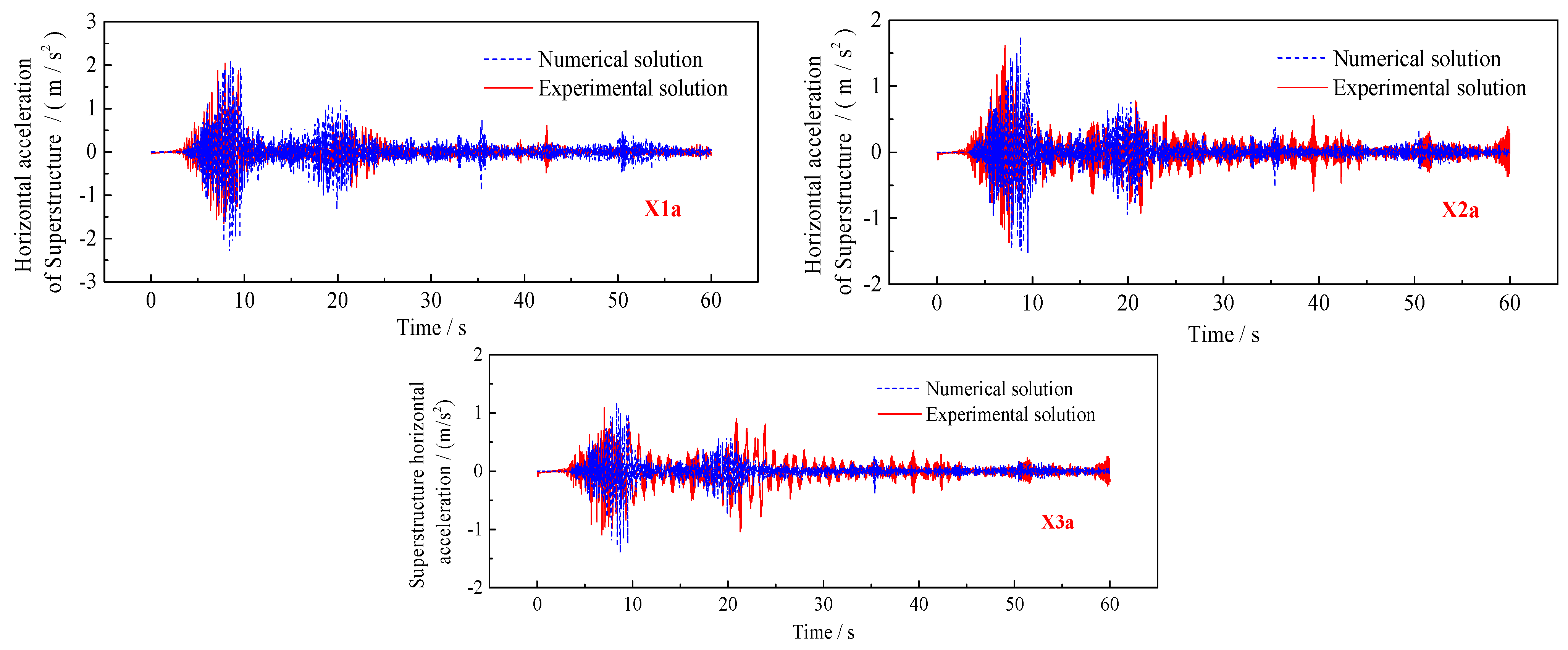 Buildings 12 01186 g023 550
