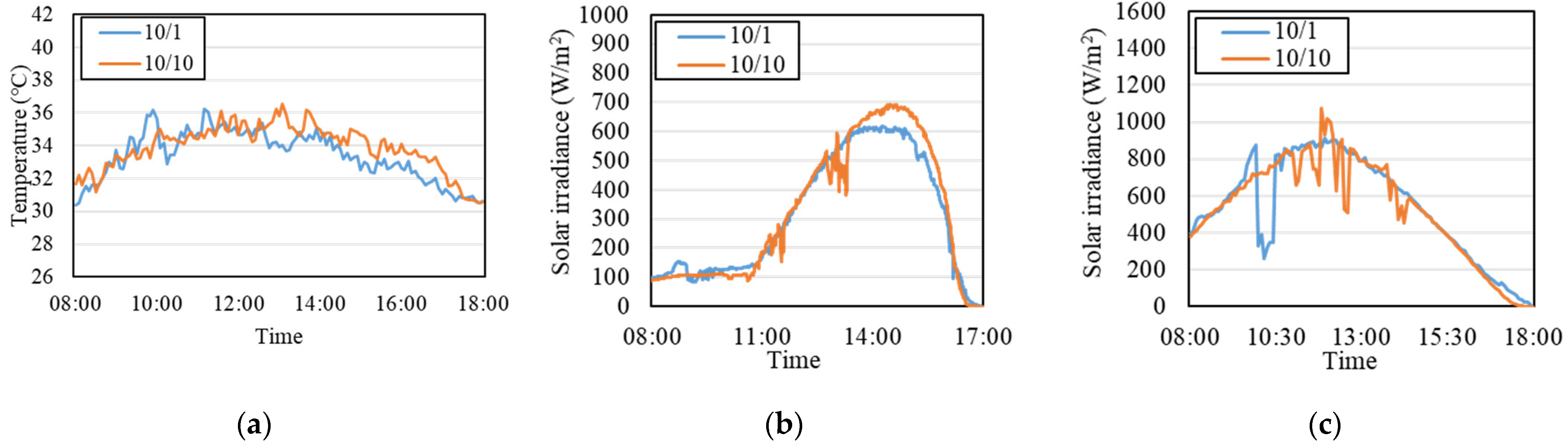 Buildings 12 01187 g009