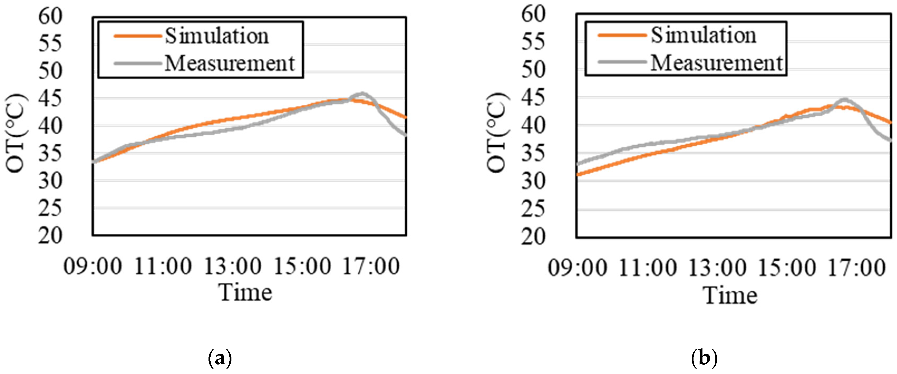 Buildings 12 01187 g012