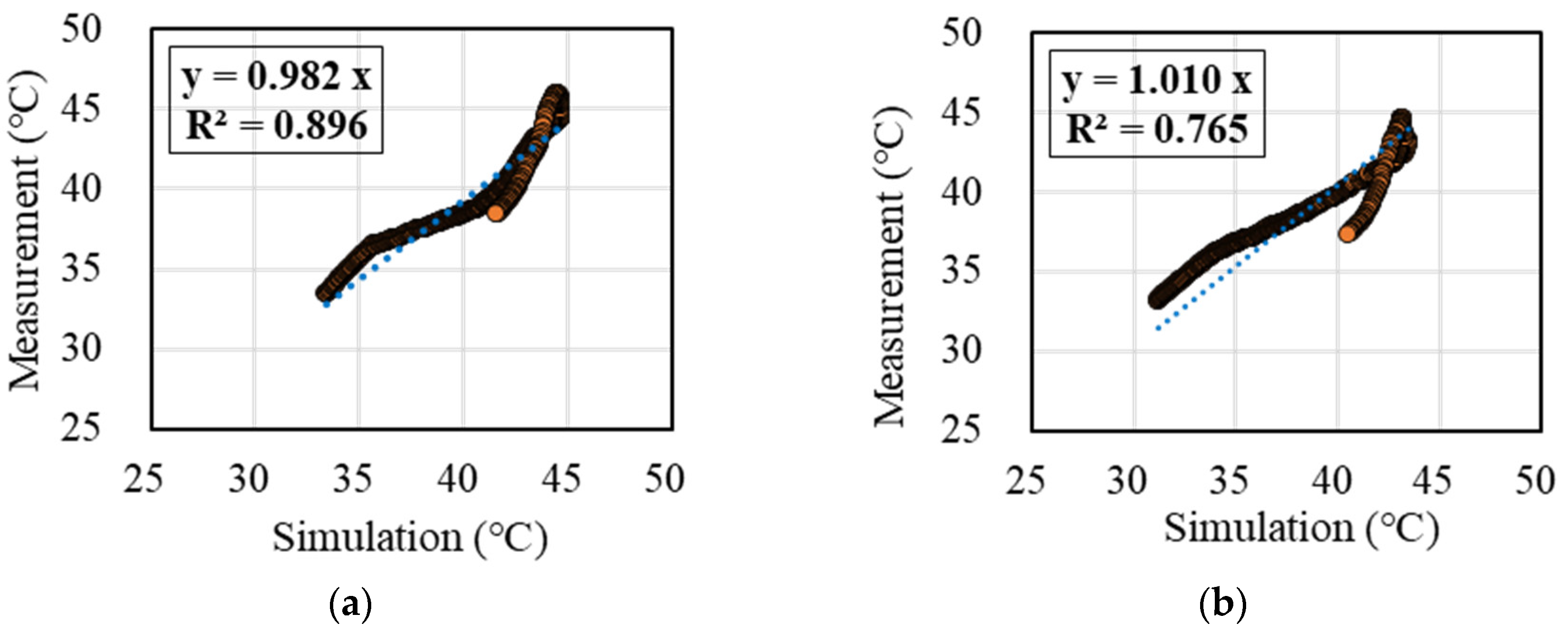 Buildings 12 01187 g013