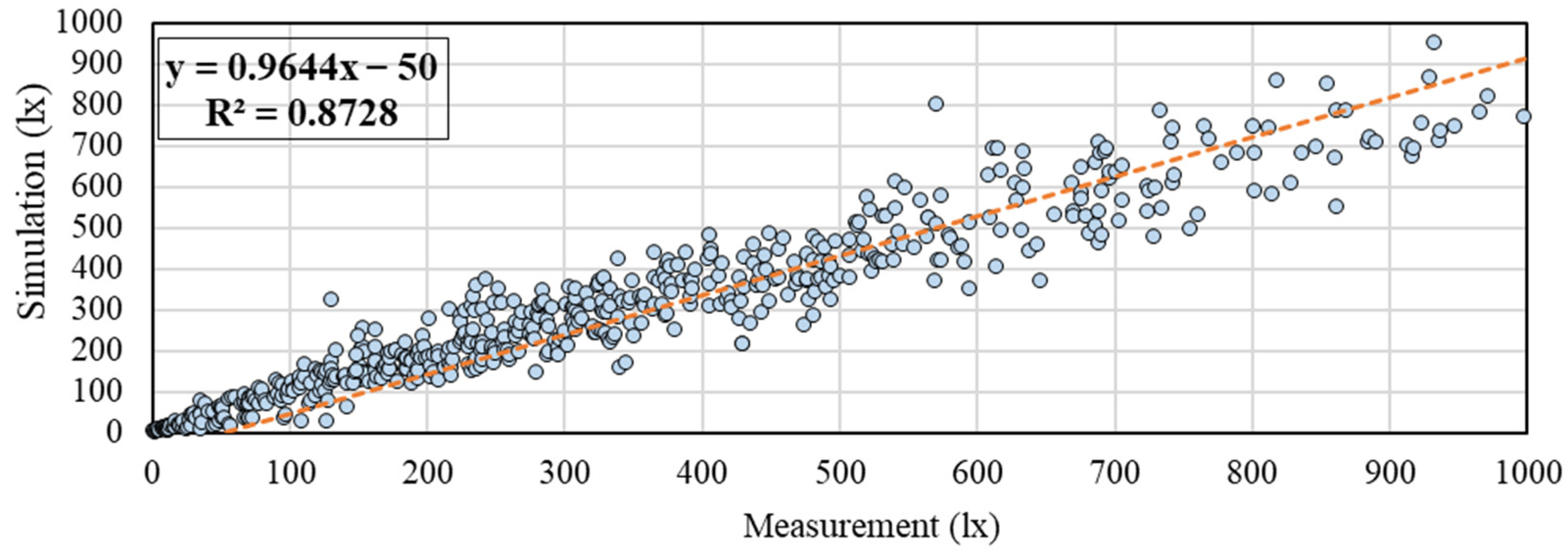 Buildings 12 01187 g015