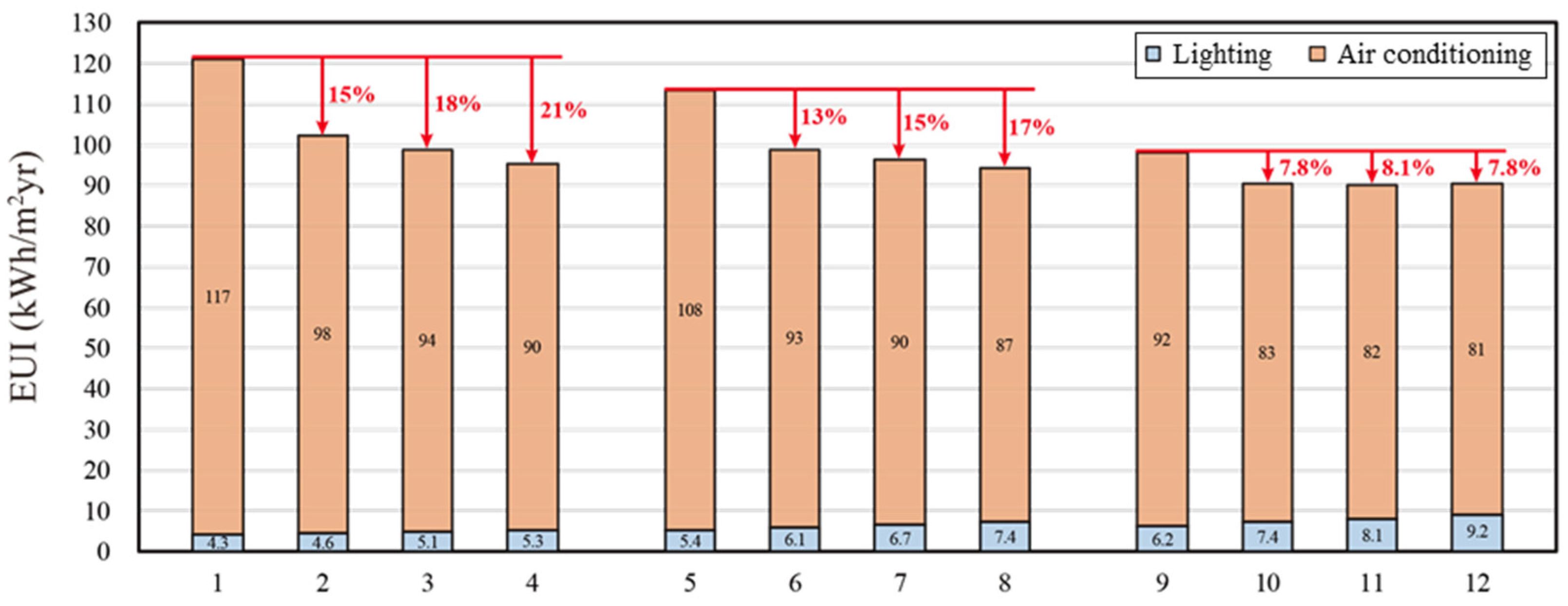 Buildings 12 01187 g017
