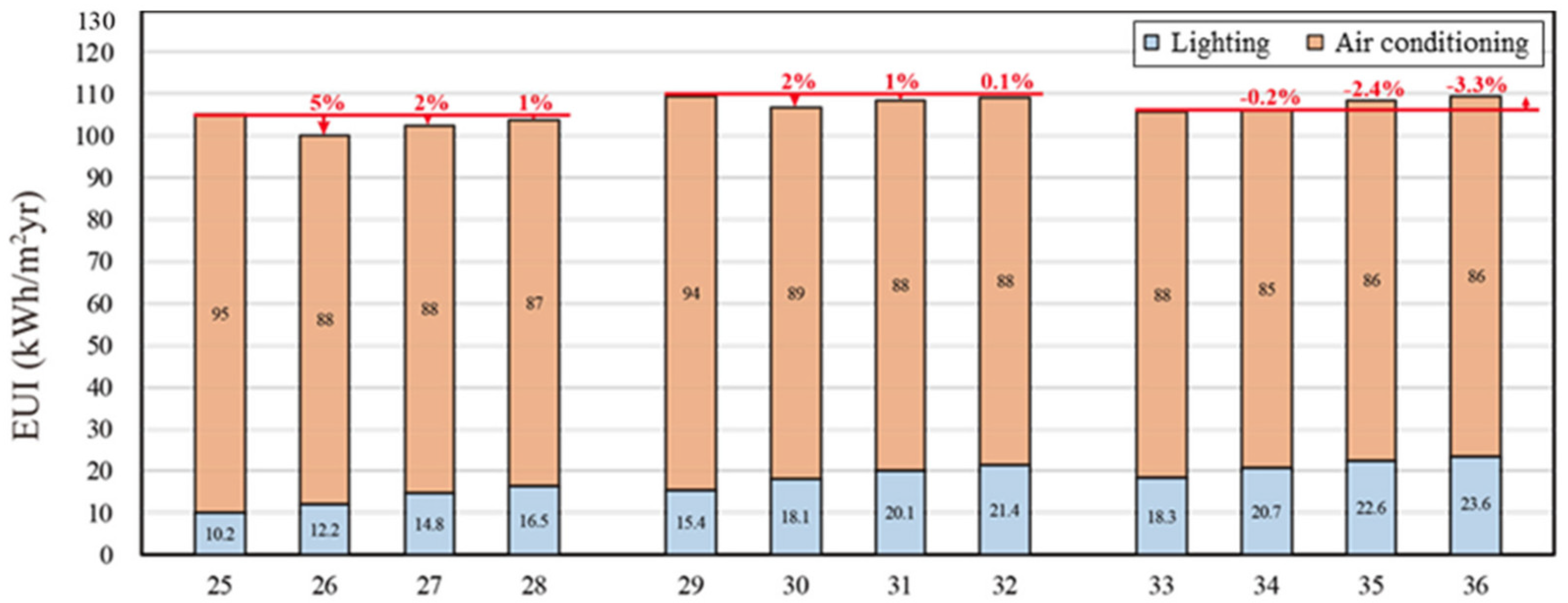 Buildings 12 01187 g019
