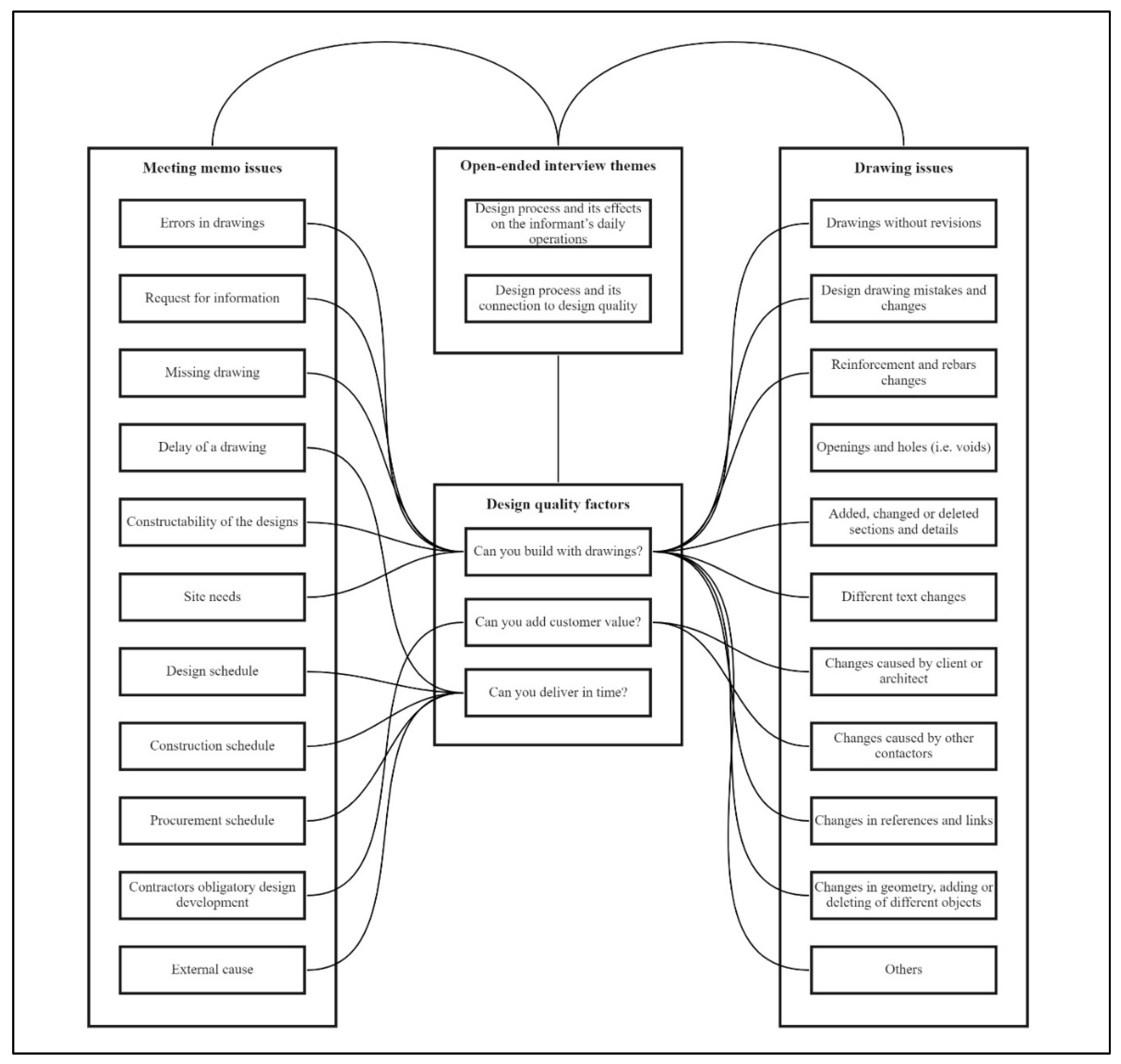 Buildings 12 01188 g002 Buildings 12 01188 g002