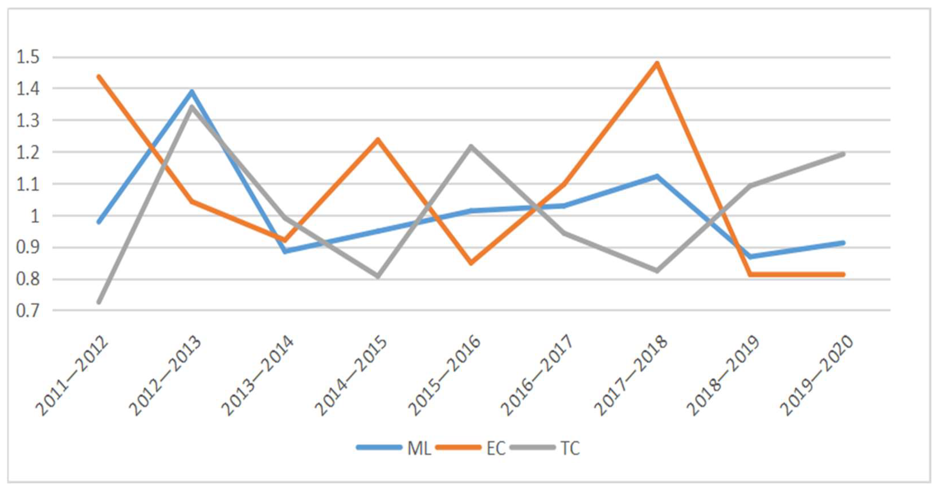 Buildings 12 01189 g001 550