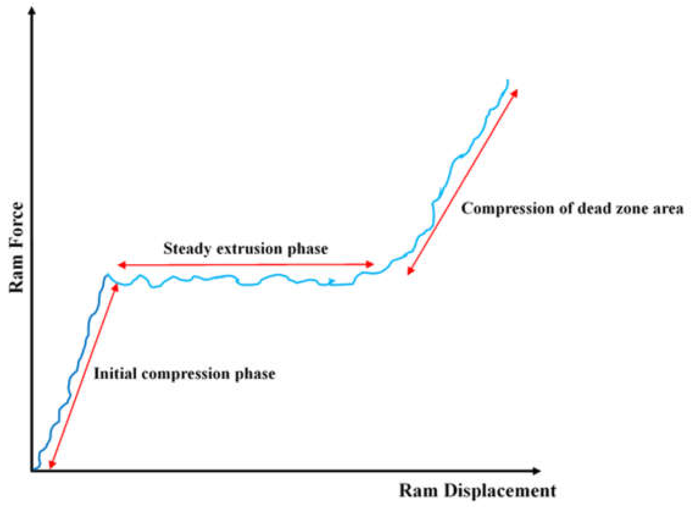 Buildings 12 01190 g004