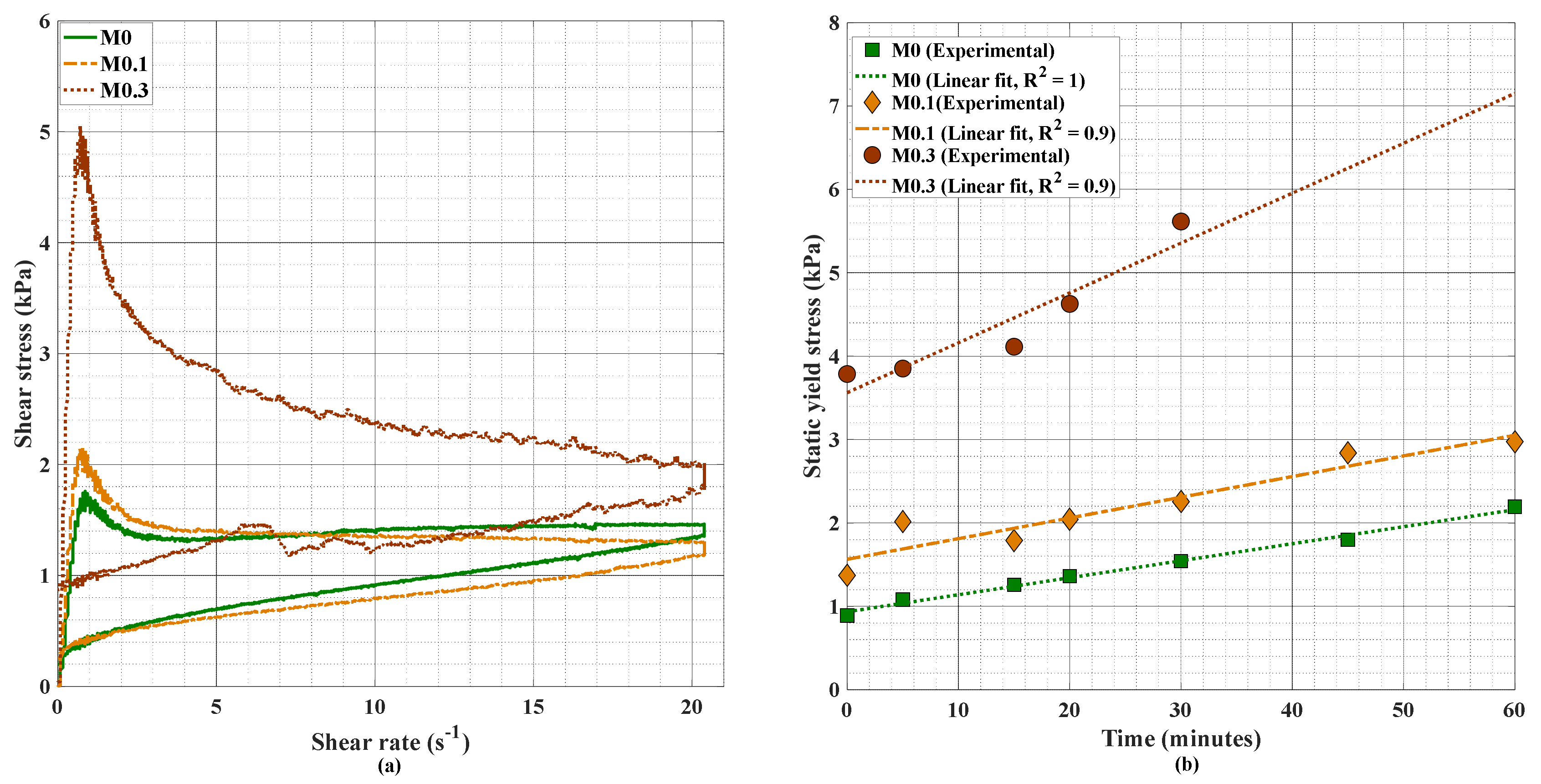 Buildings 12 01190 g007