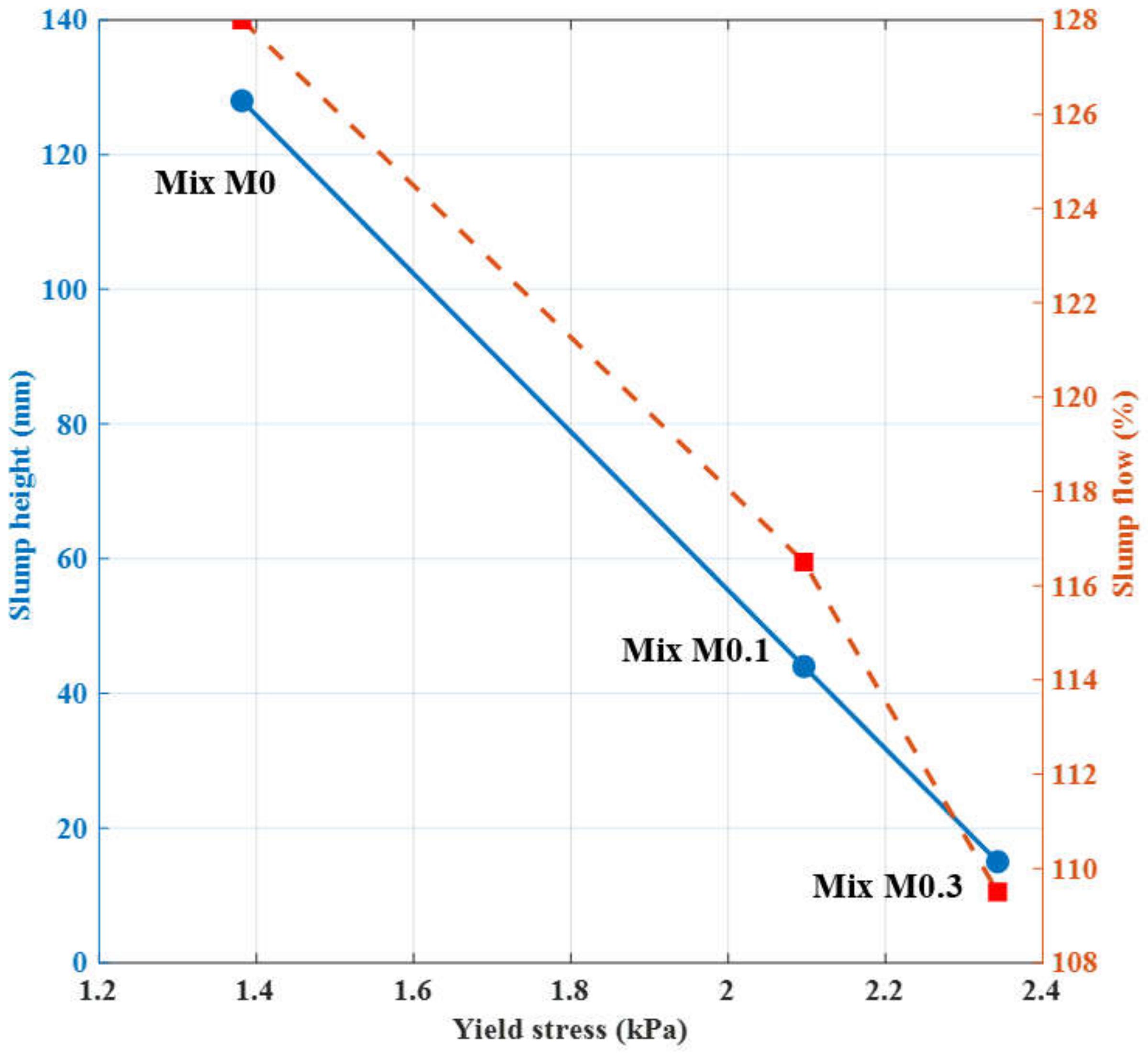 Buildings 12 01190 g009