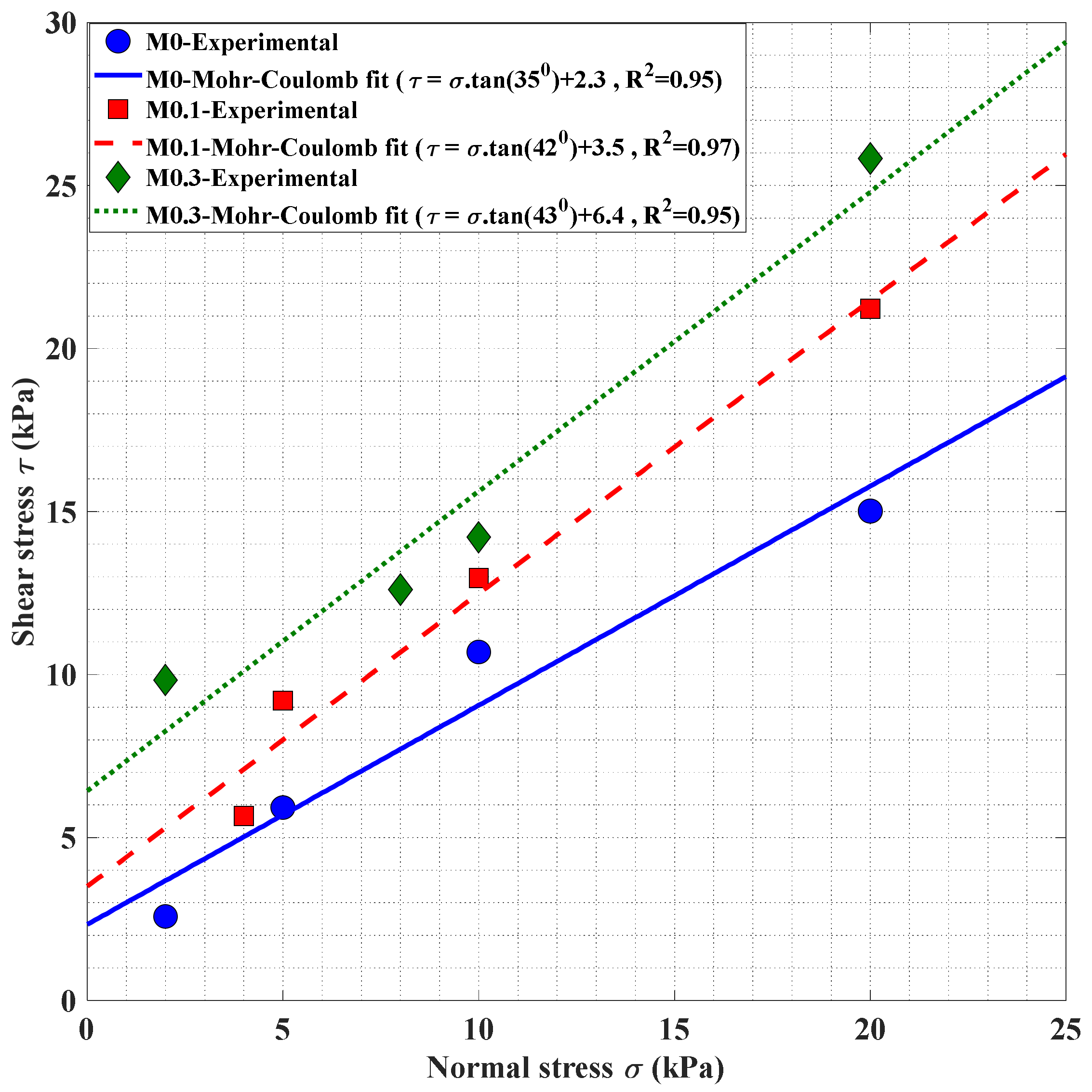 Buildings 12 01190 g010