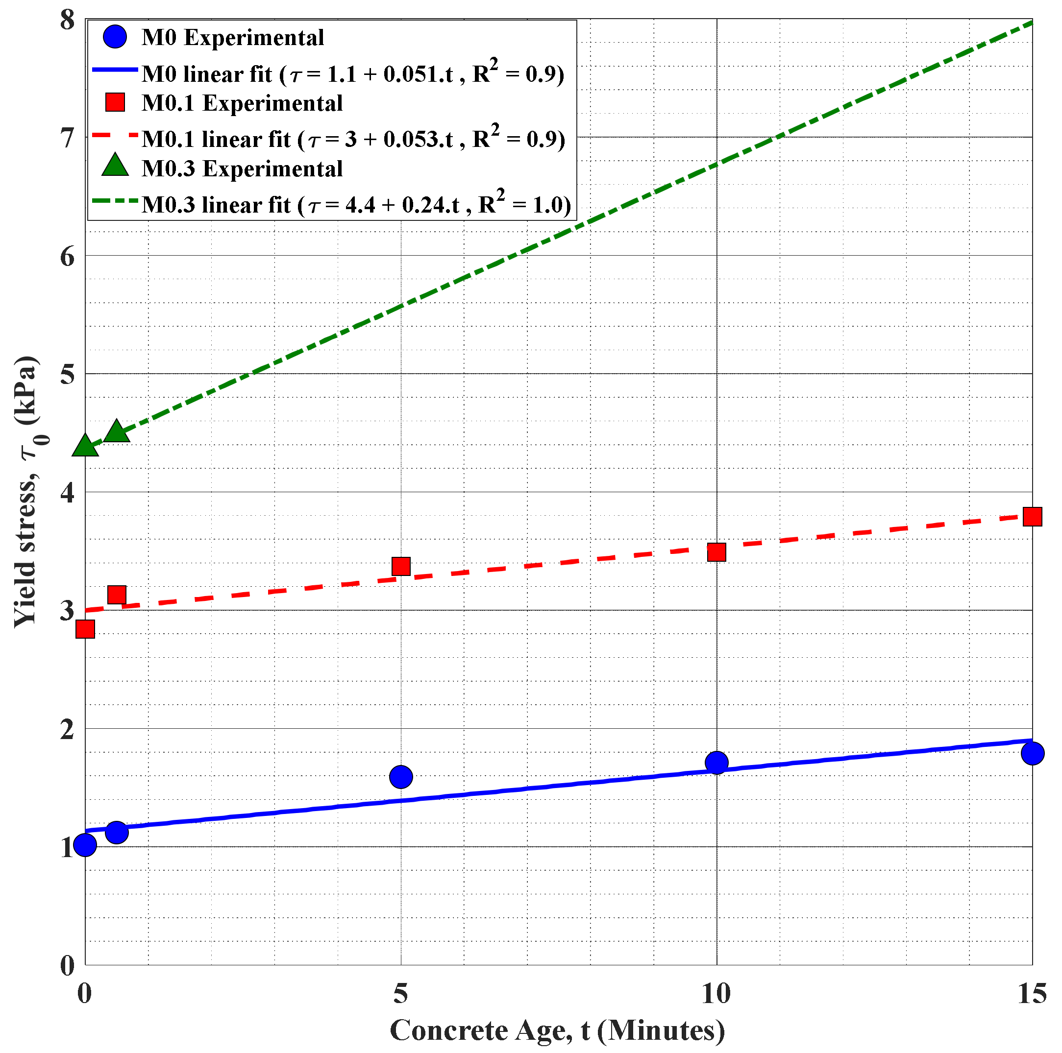 Buildings 12 01190 g015