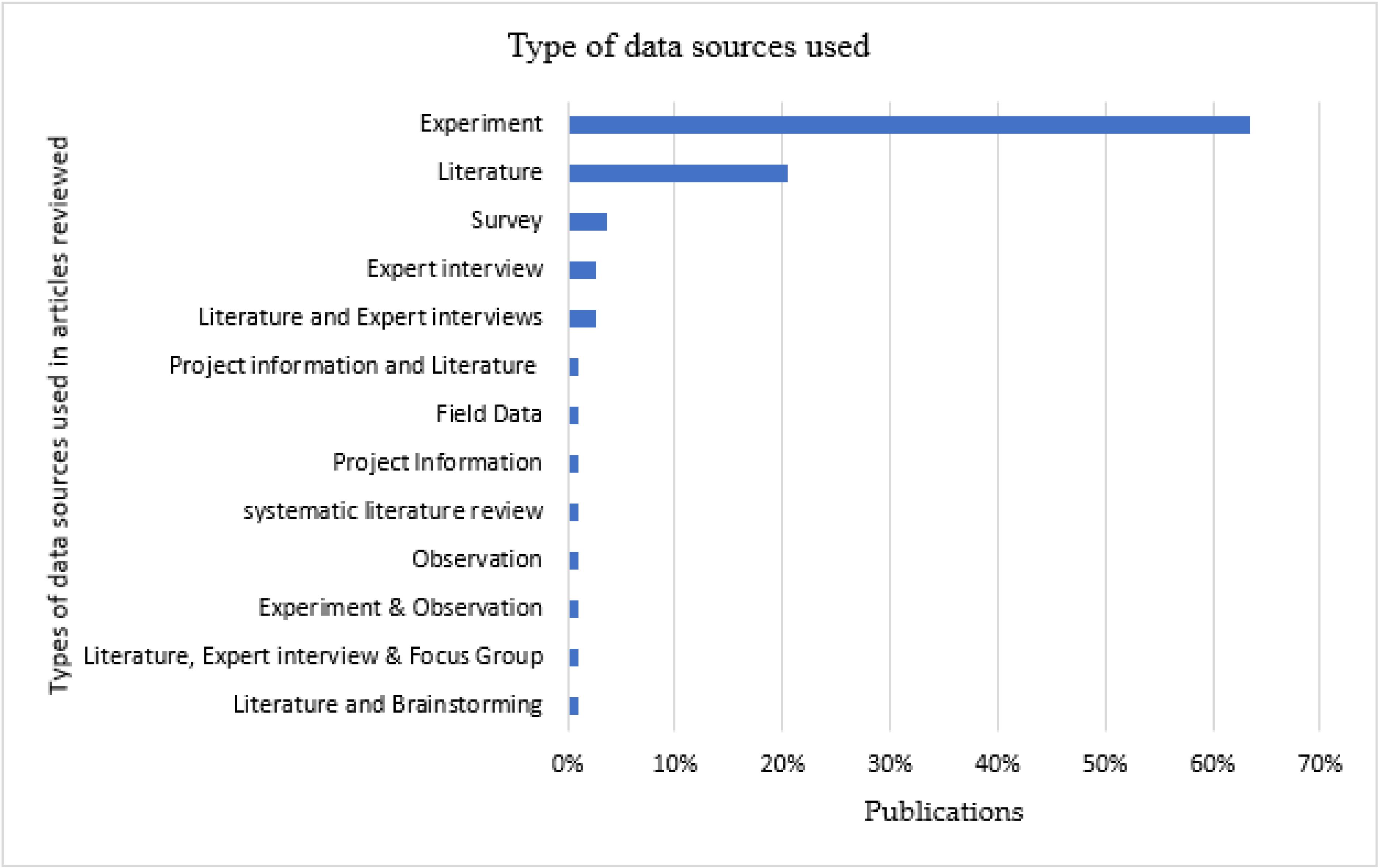 Buildings 12 01192 g008
