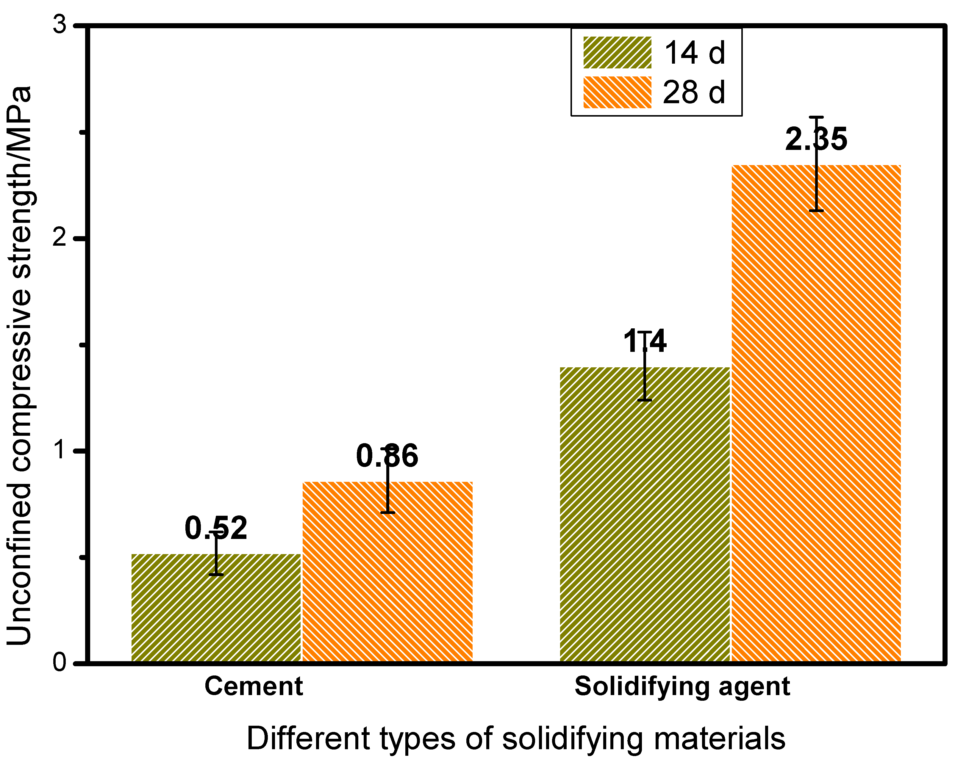 Buildings 12 01193 g008
