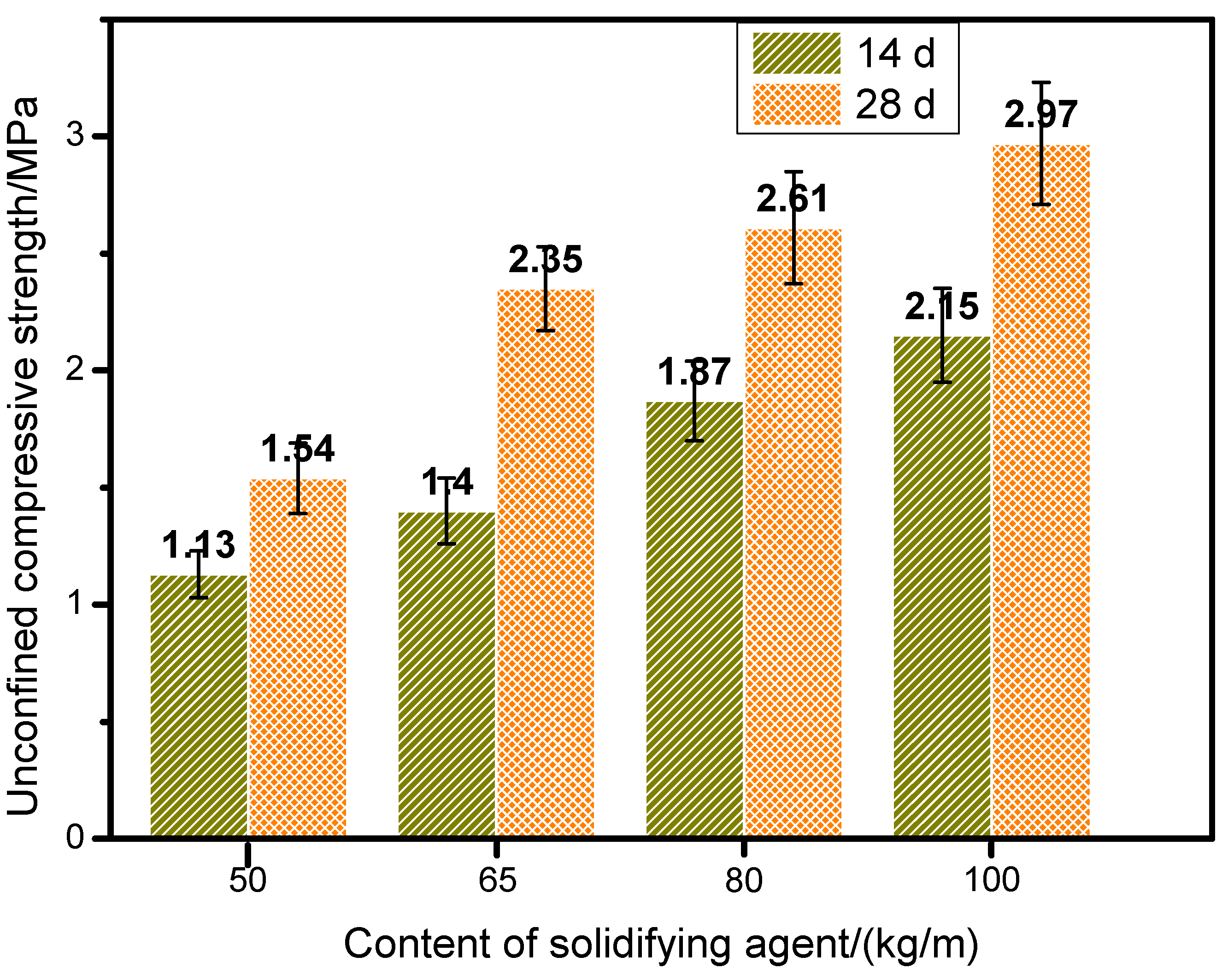 Buildings 12 01193 g009