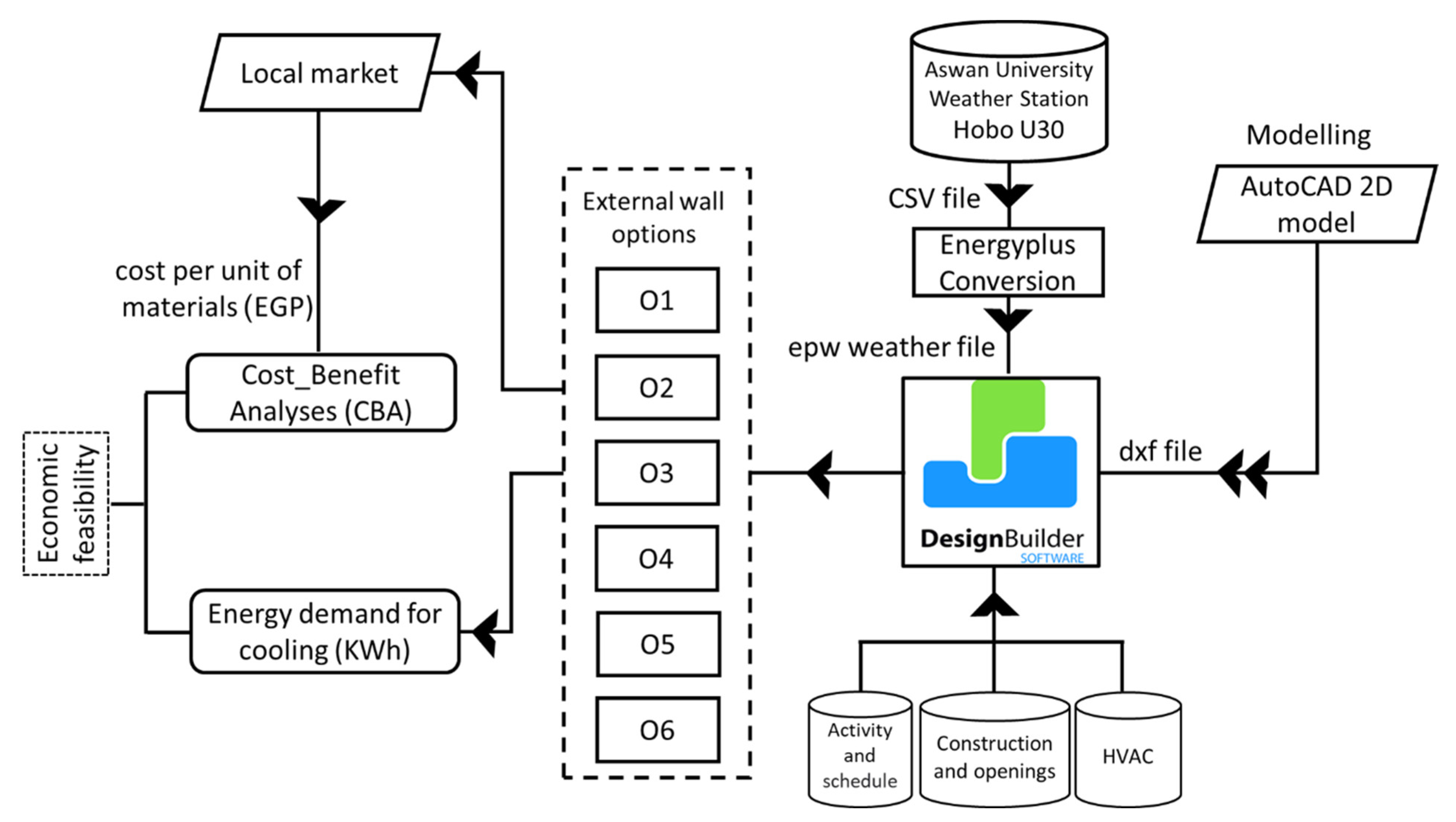 Buildings 12 01194 g003 550