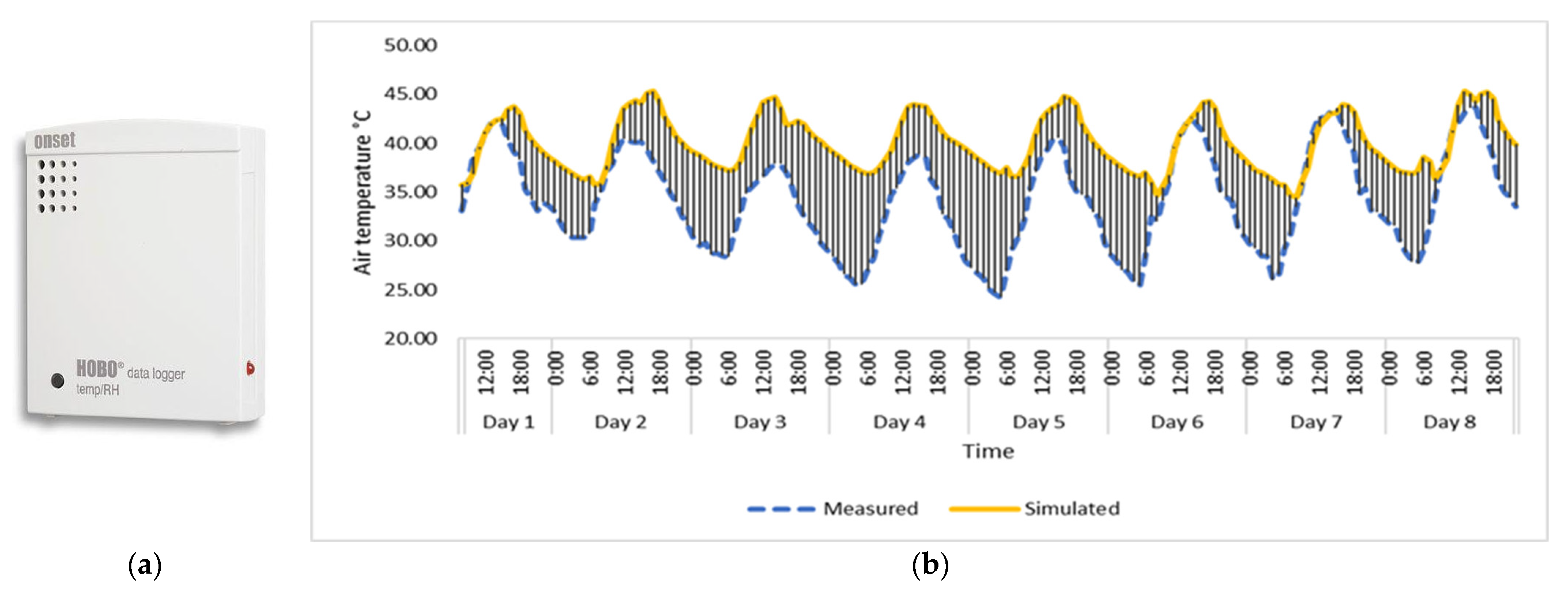 Buildings 12 01194 g004 550