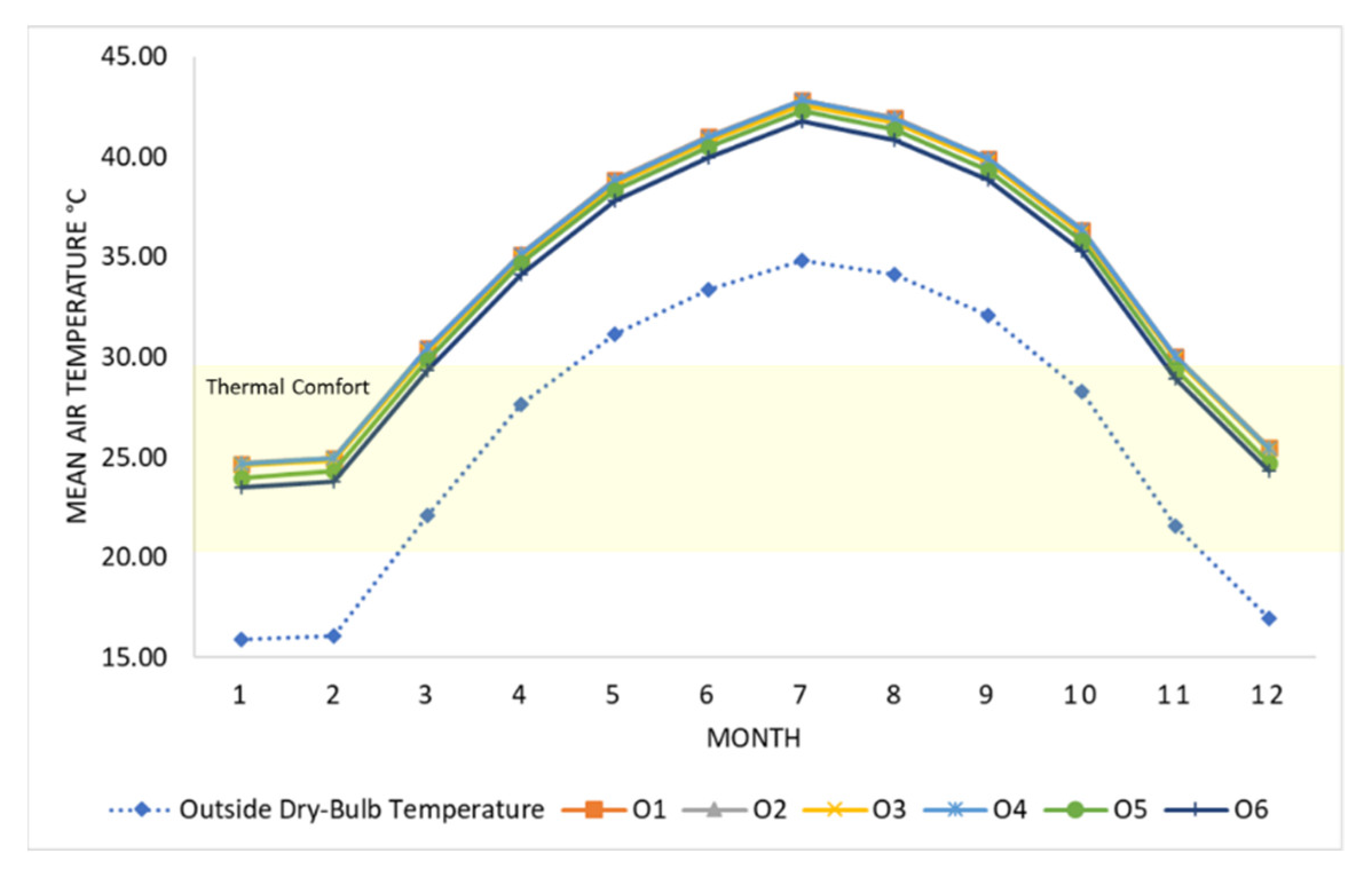 Buildings 12 01194 g006 550