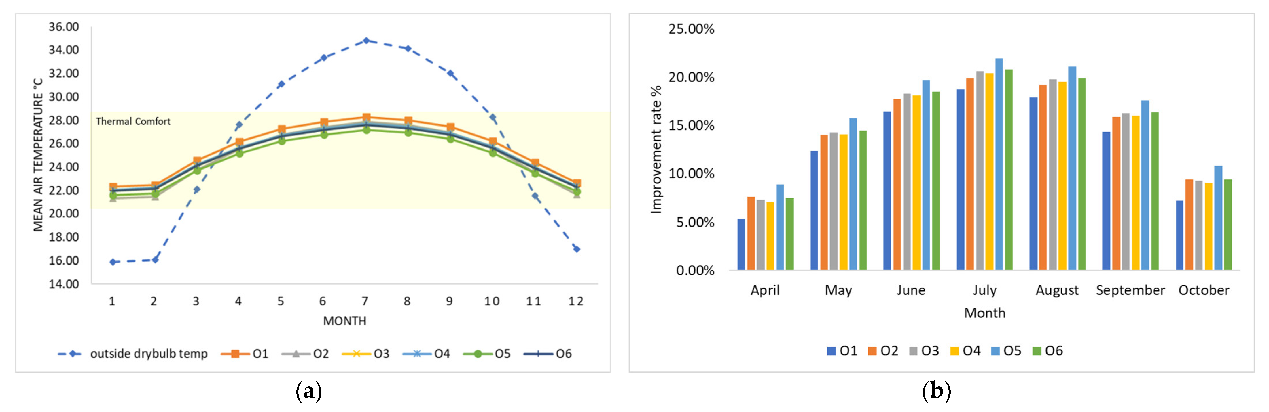 Buildings 12 01194 g007 550