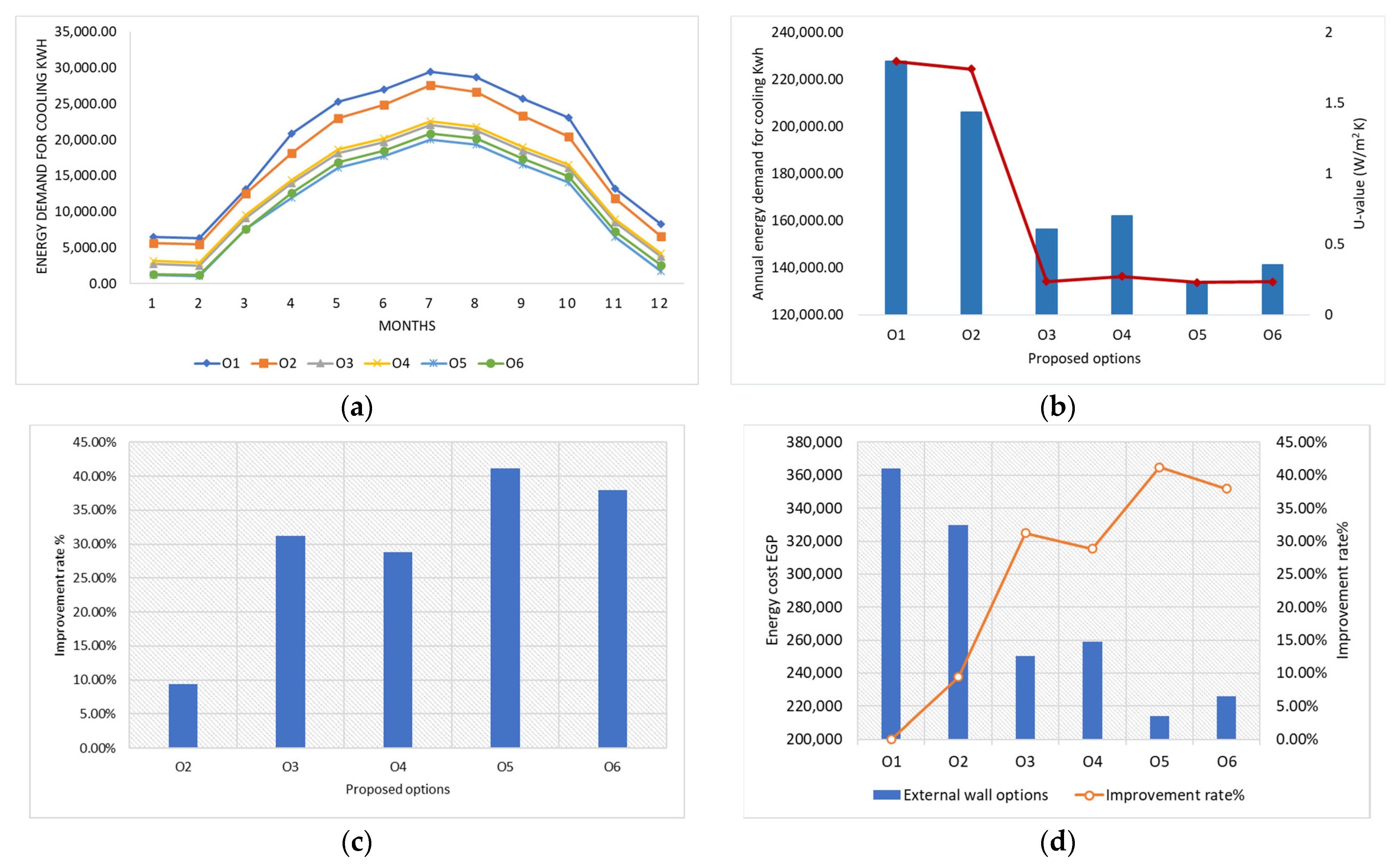 Buildings 12 01194 g008 550