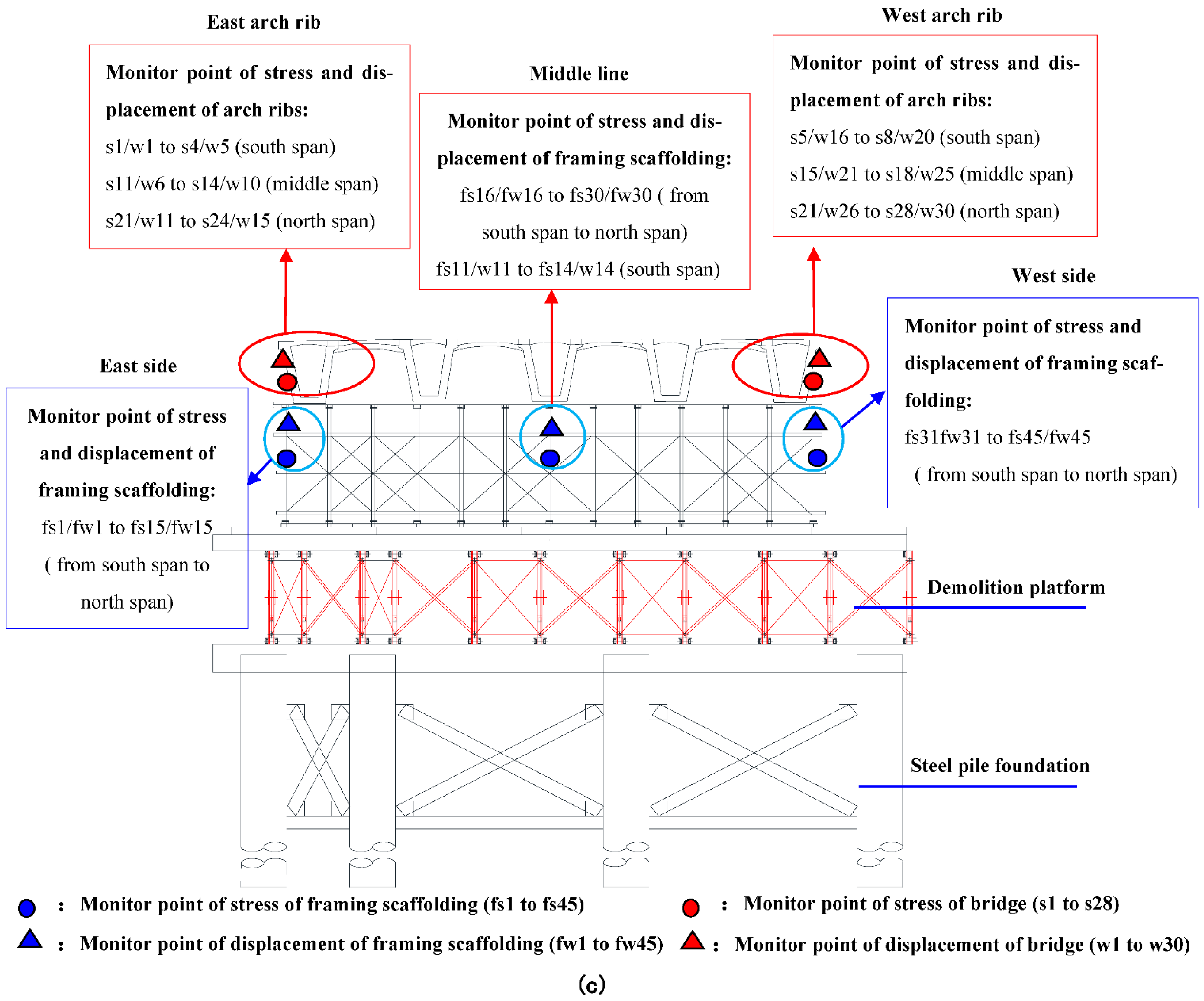 Buildings 12 01195 g003b 550