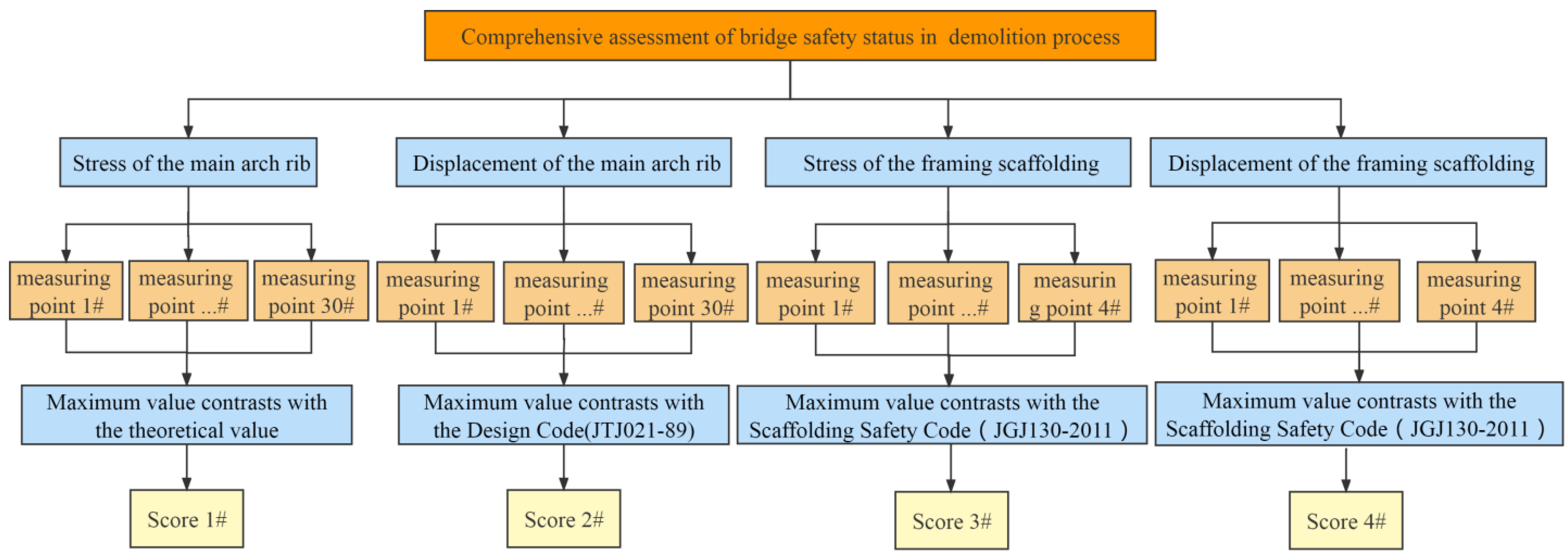 Buildings 12 01195 g006 550