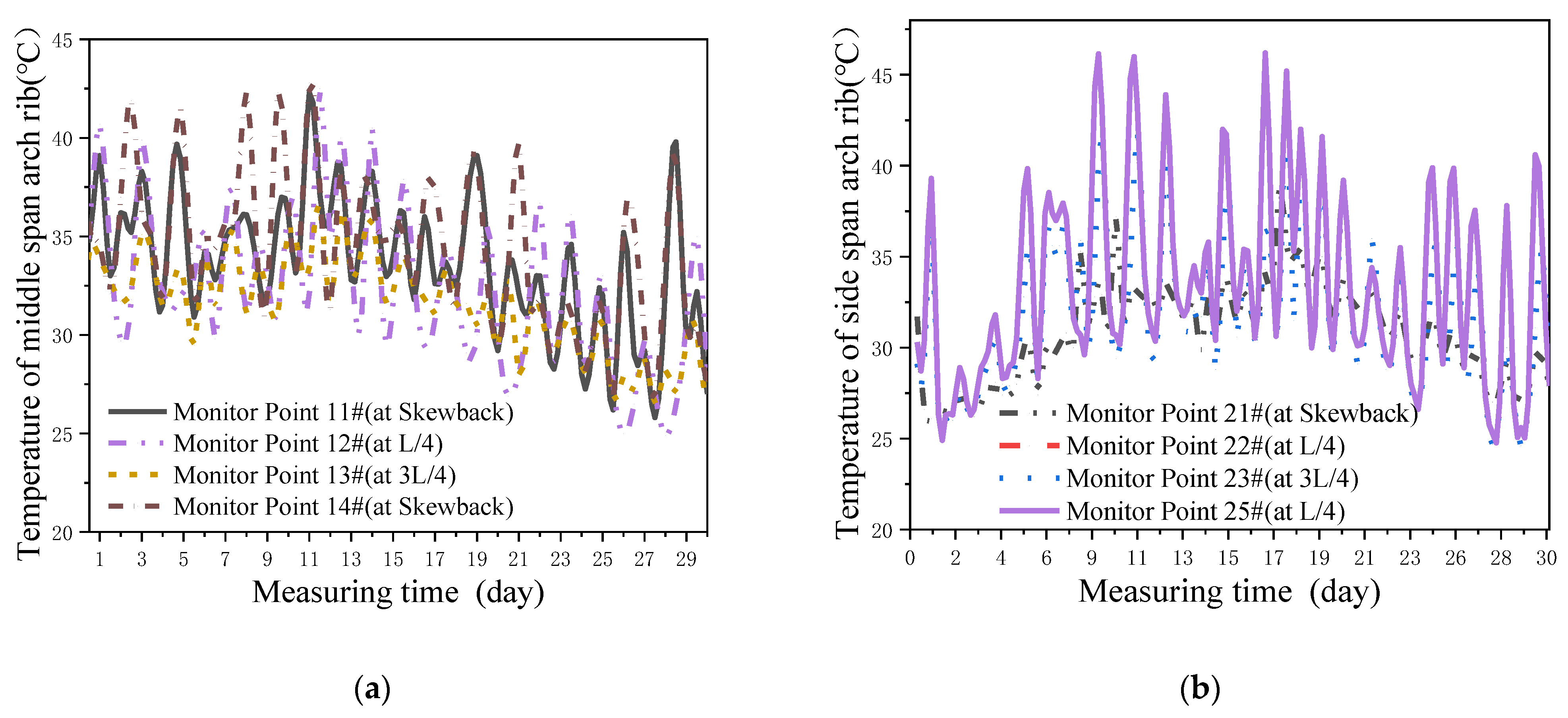 Buildings 12 01195 g008 550