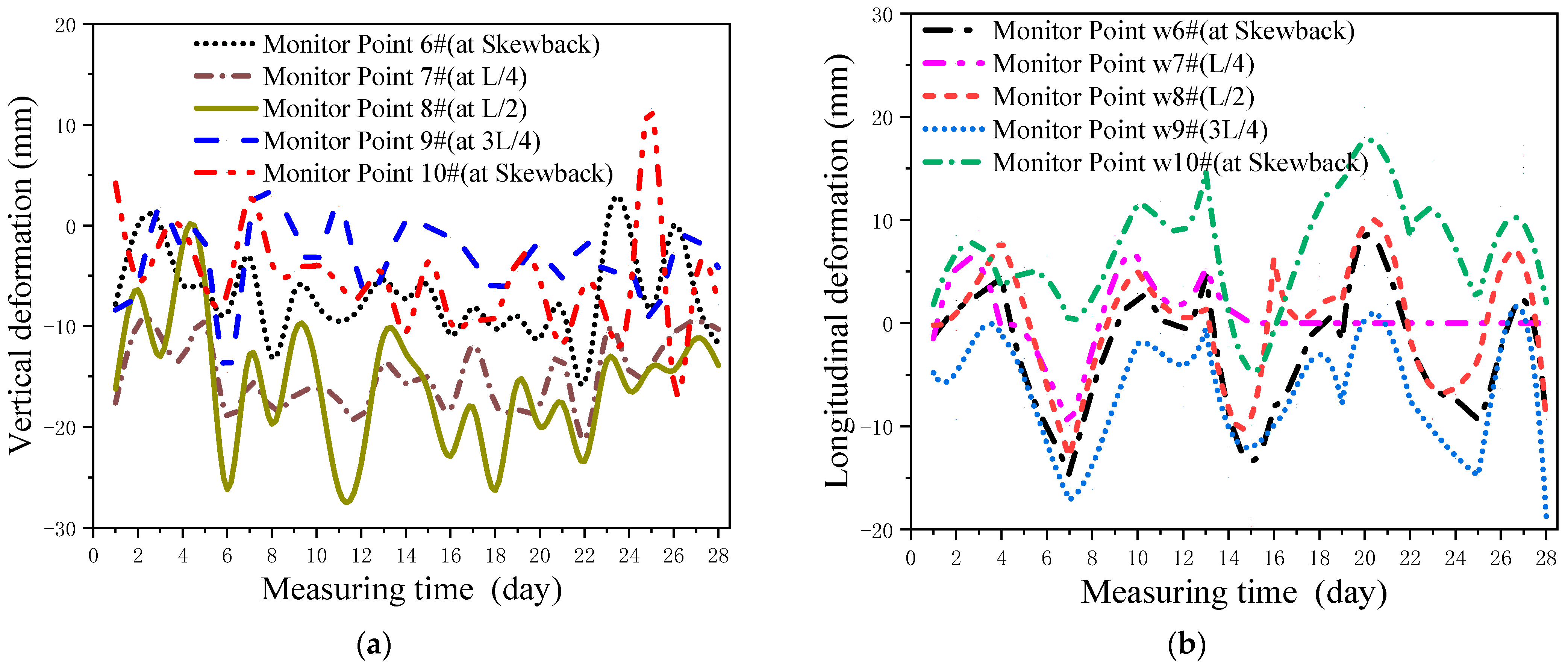 Buildings 12 01195 g009 550