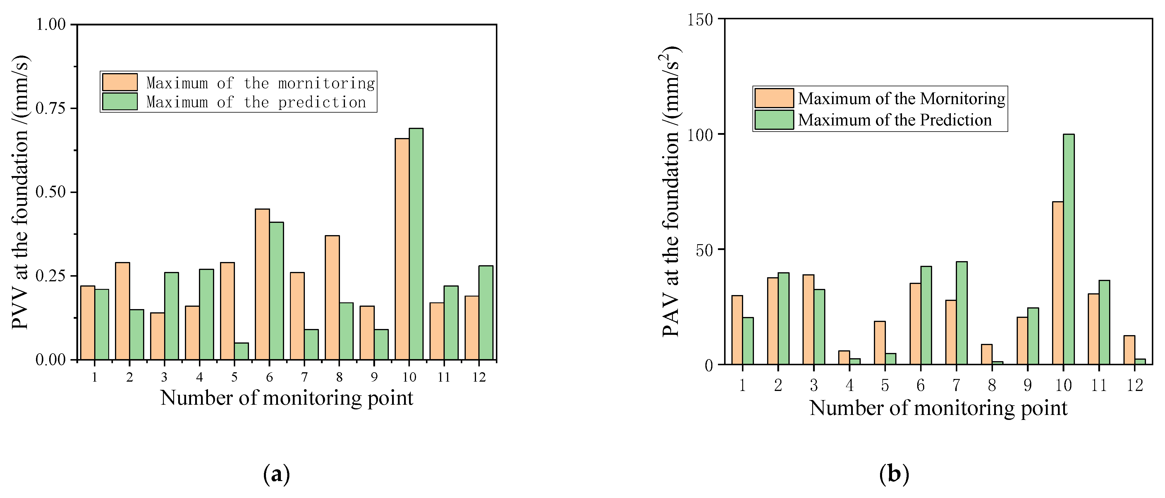 Buildings 12 01195 g010 550