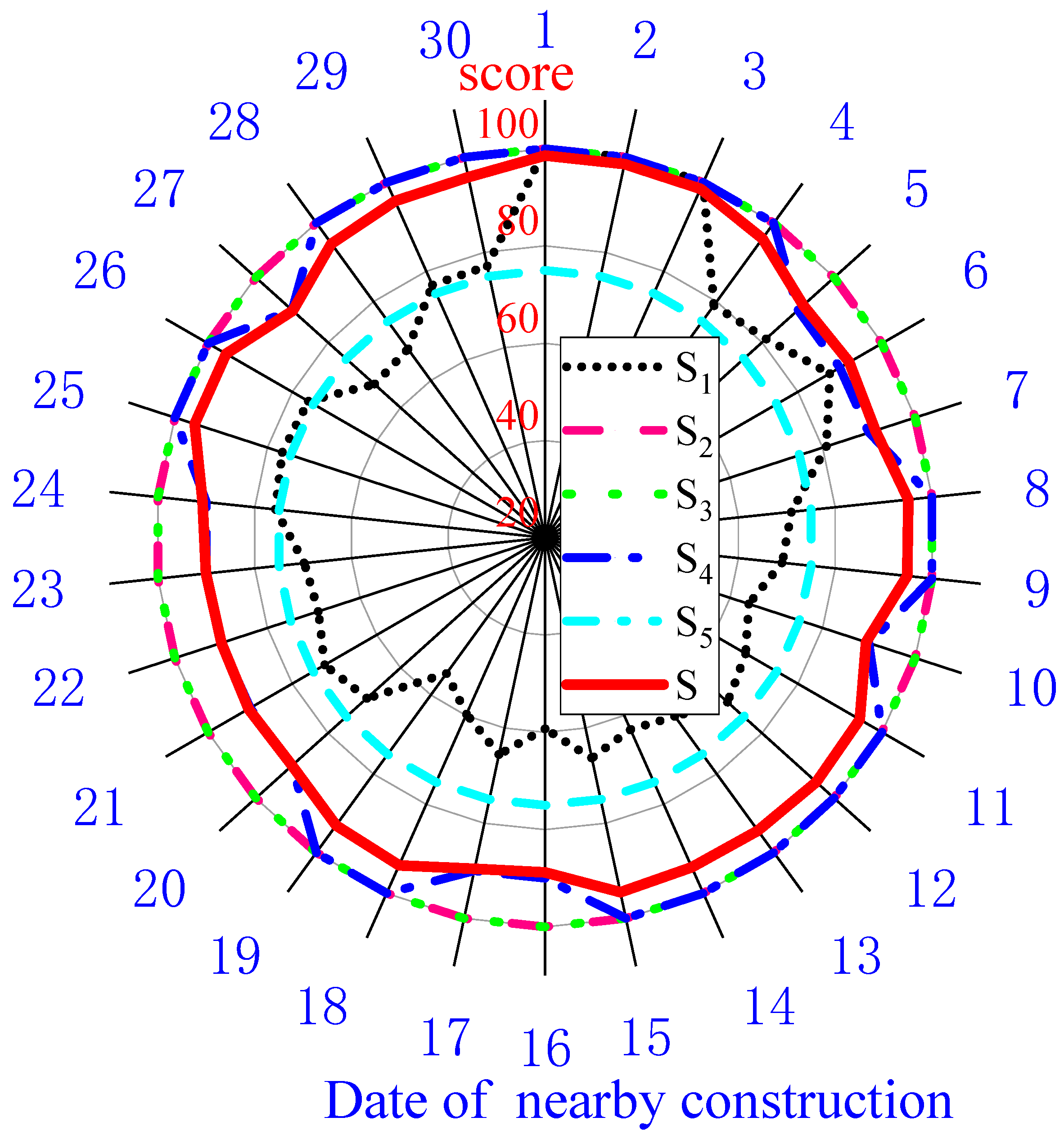 Buildings 12 01195 g011 550