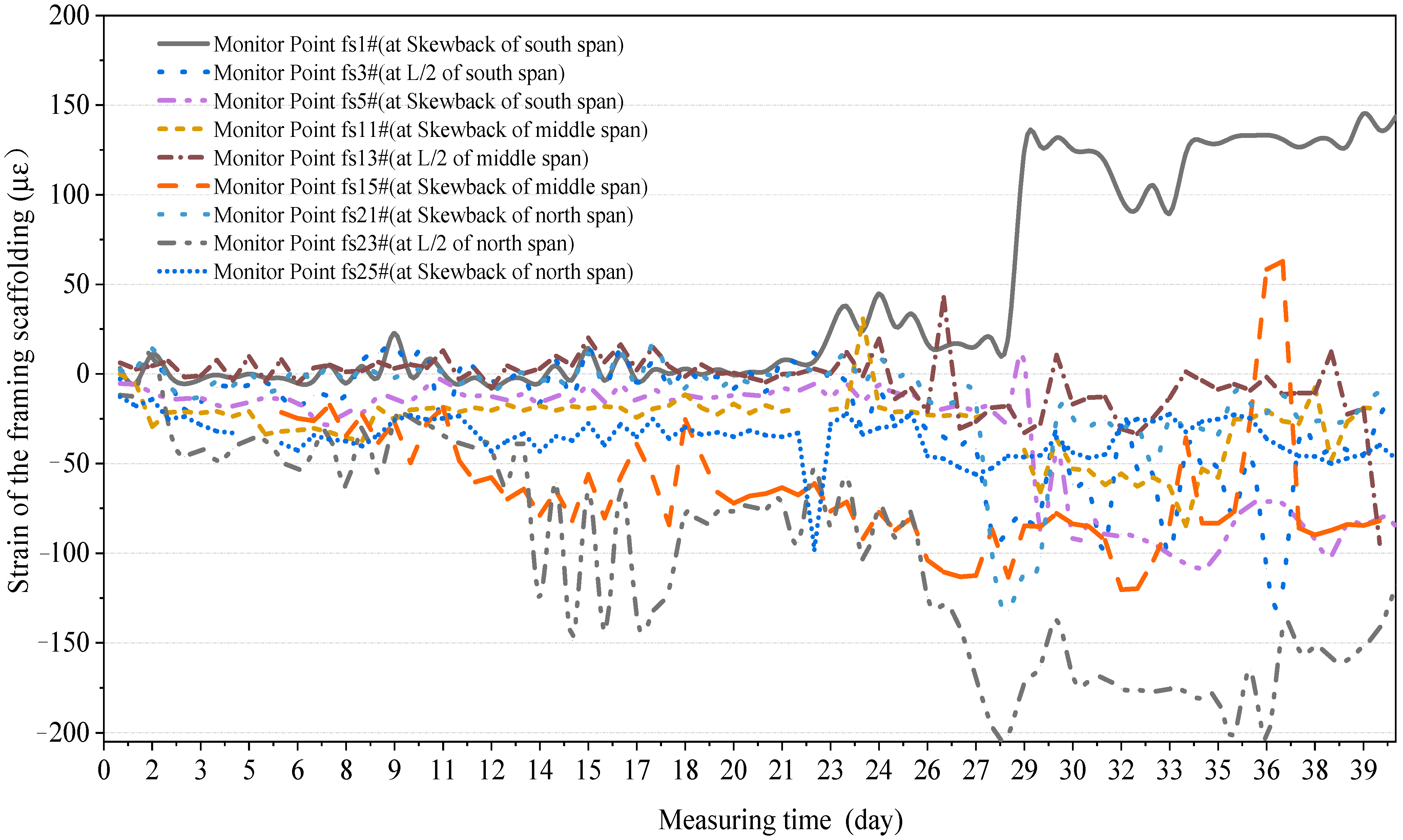 Buildings 12 01195 g014 550