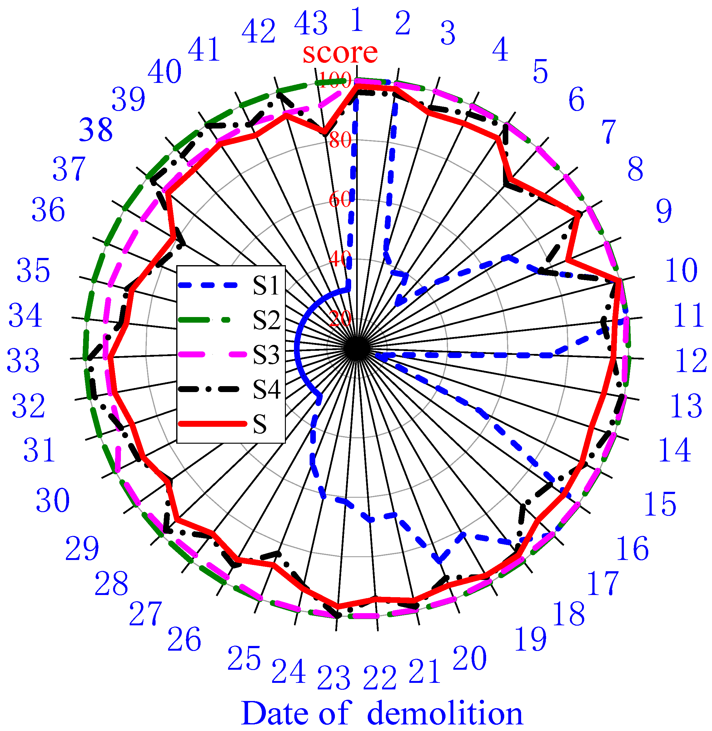 Buildings 12 01195 g016 550