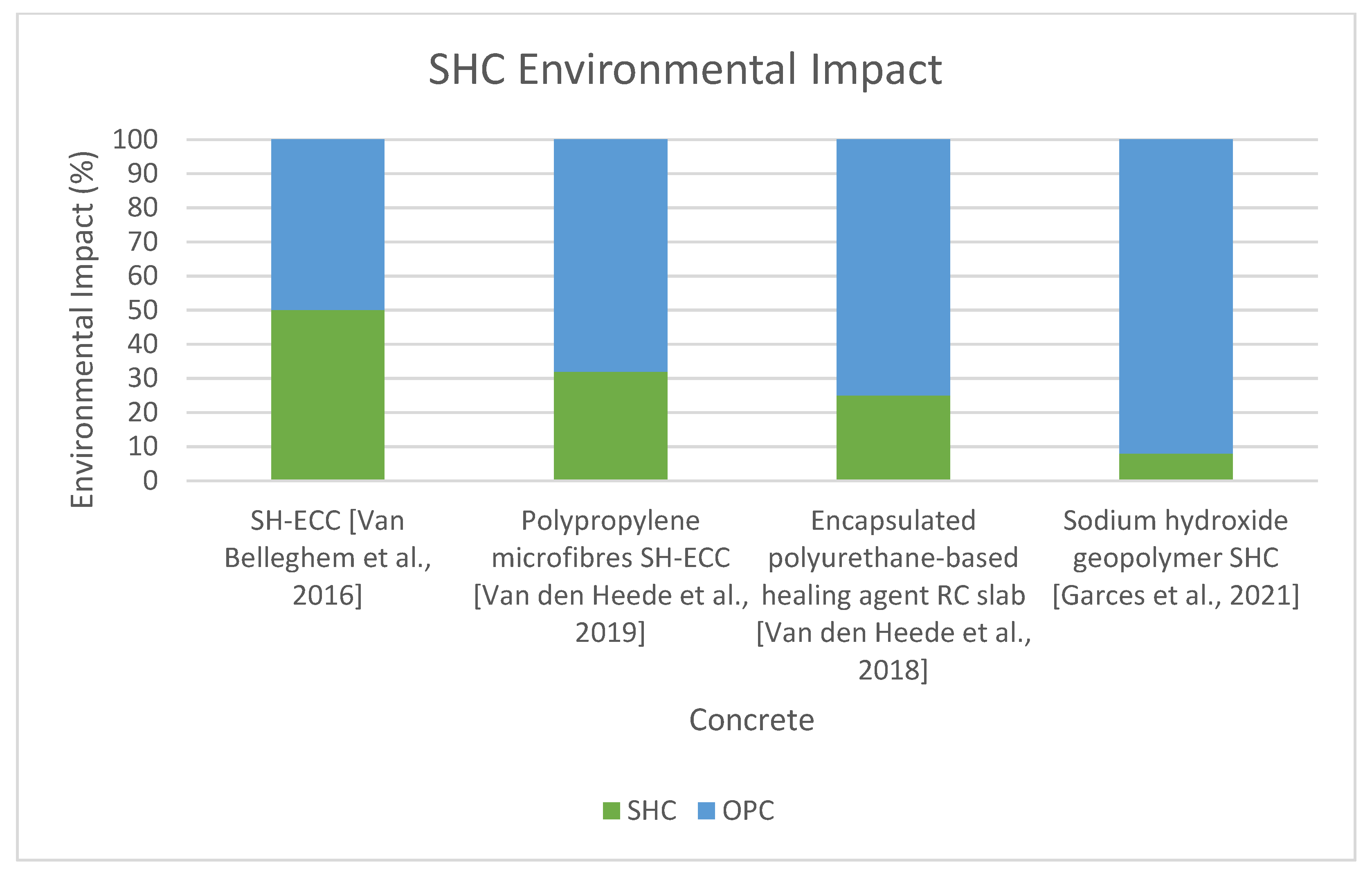 Buildings 12 01196 g003 550