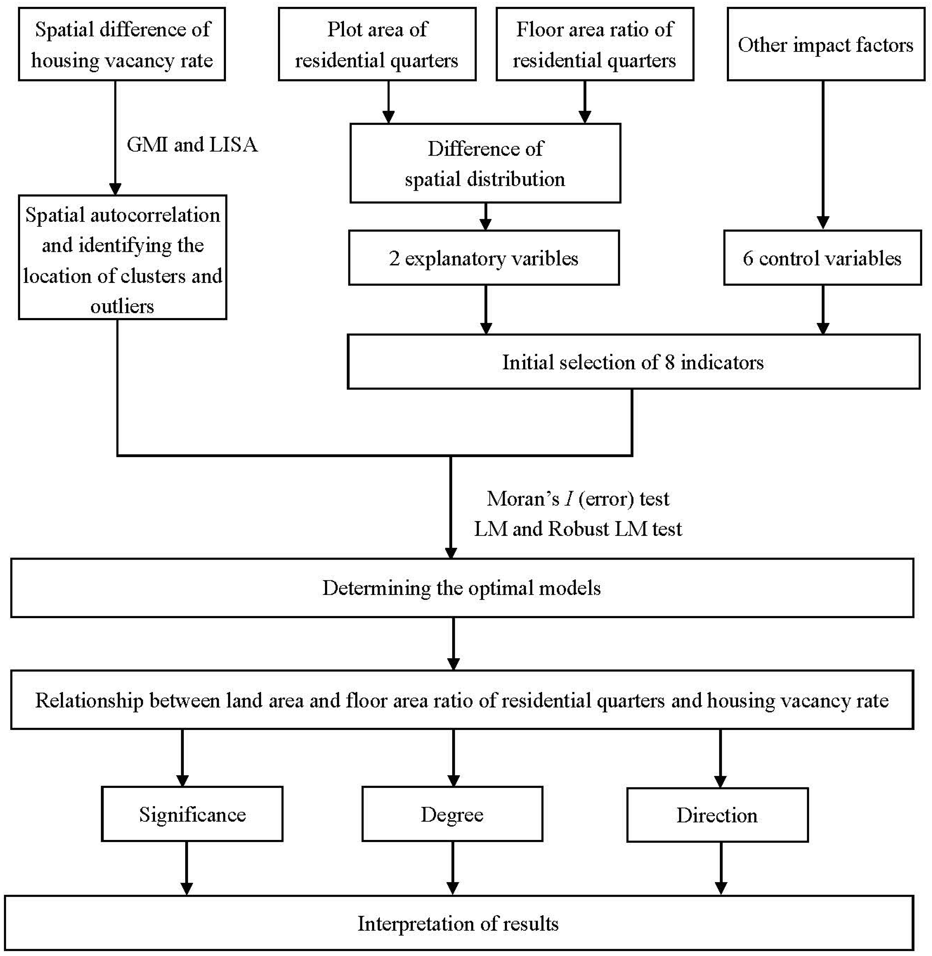 Buildings 12 01197 g002