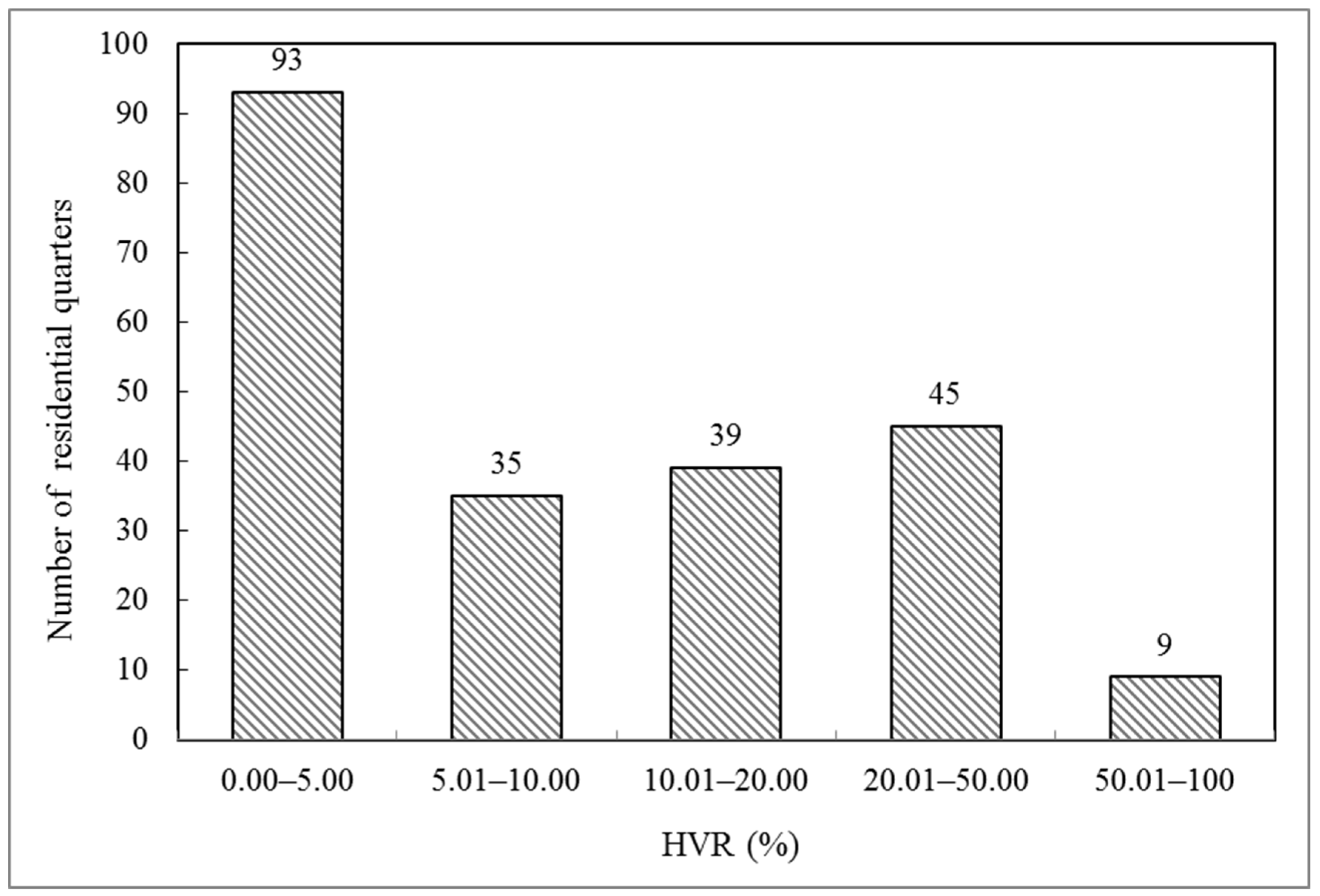 Buildings 12 01197 g003