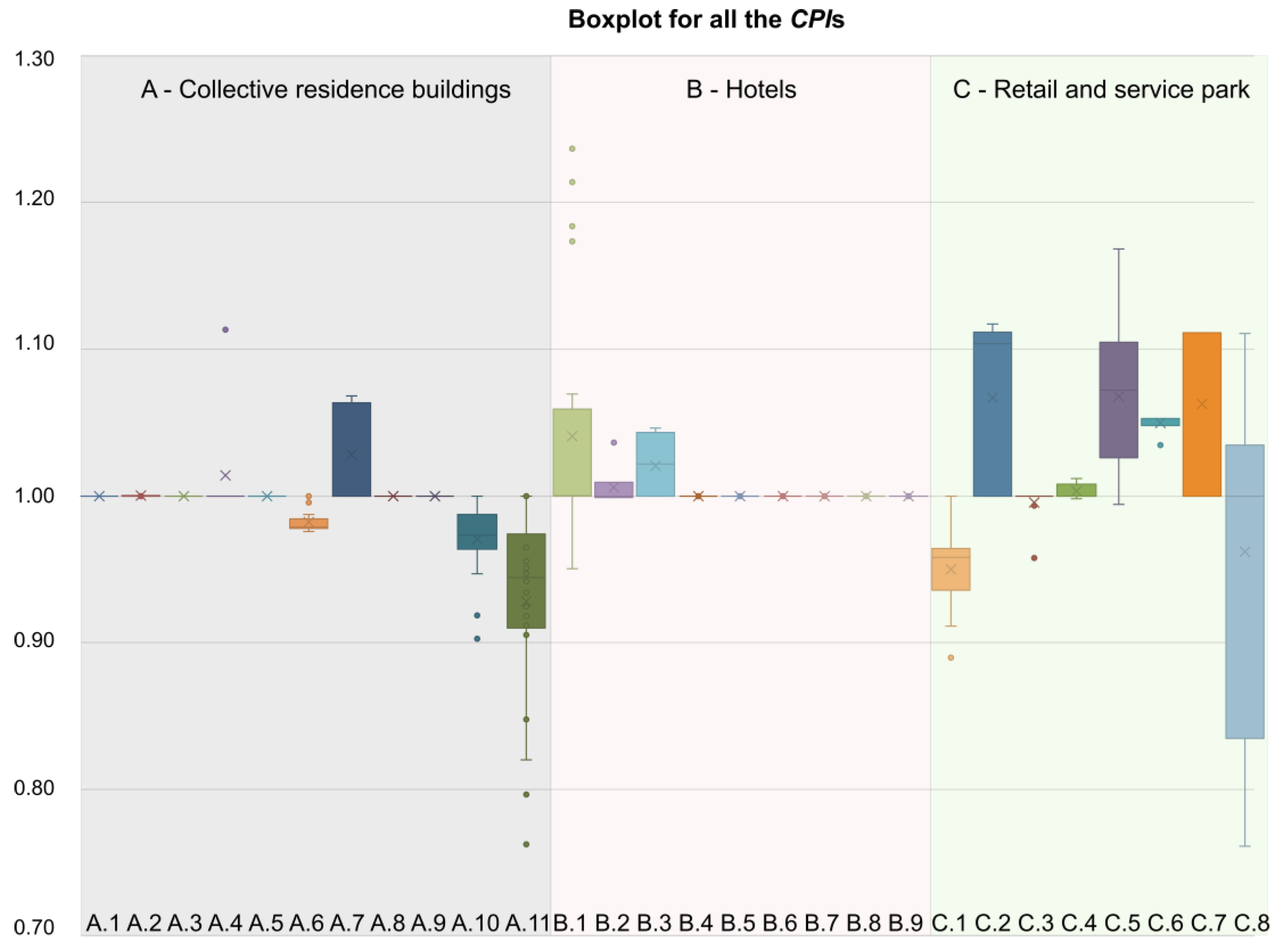 Buildings 12 01198 g003