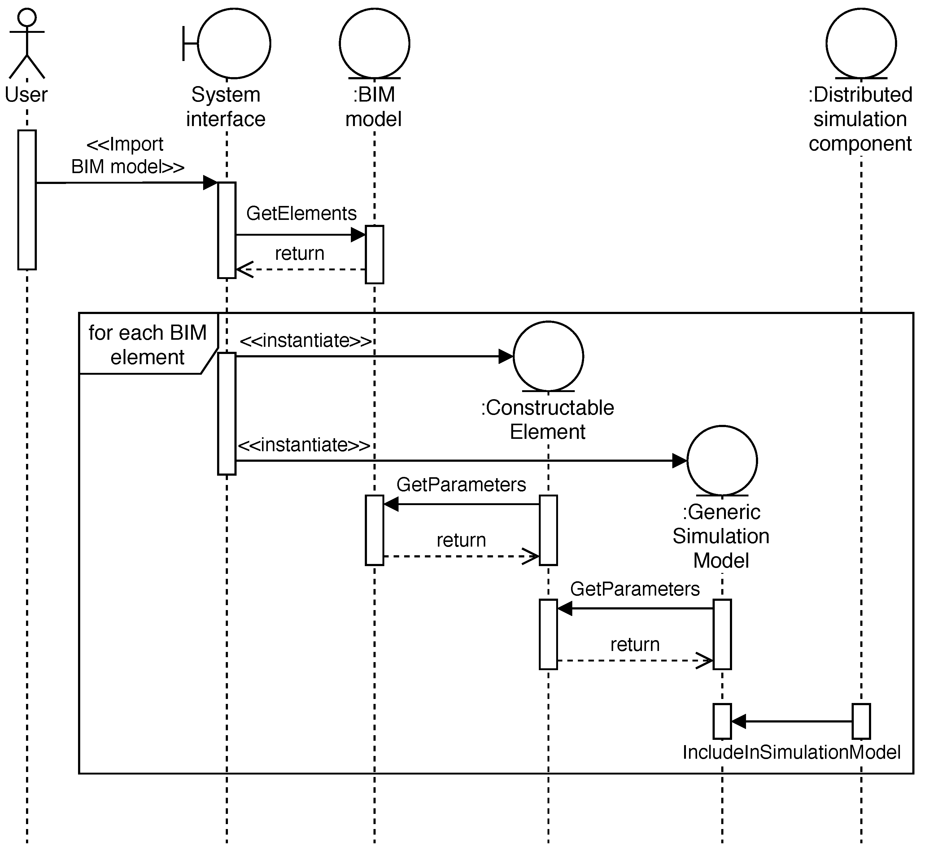 Buildings 12 01199 g009
