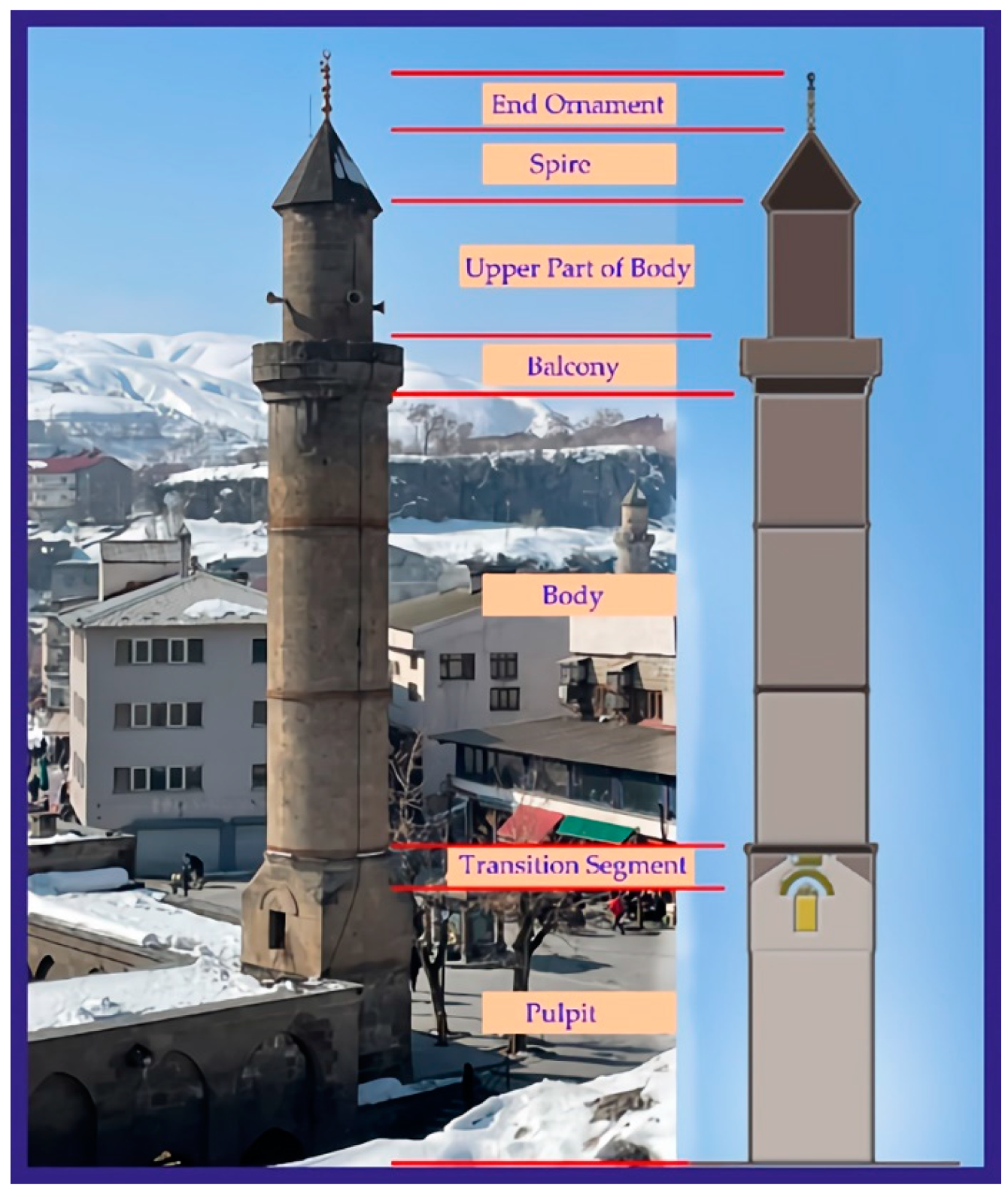 Buildings 12 01200 g001