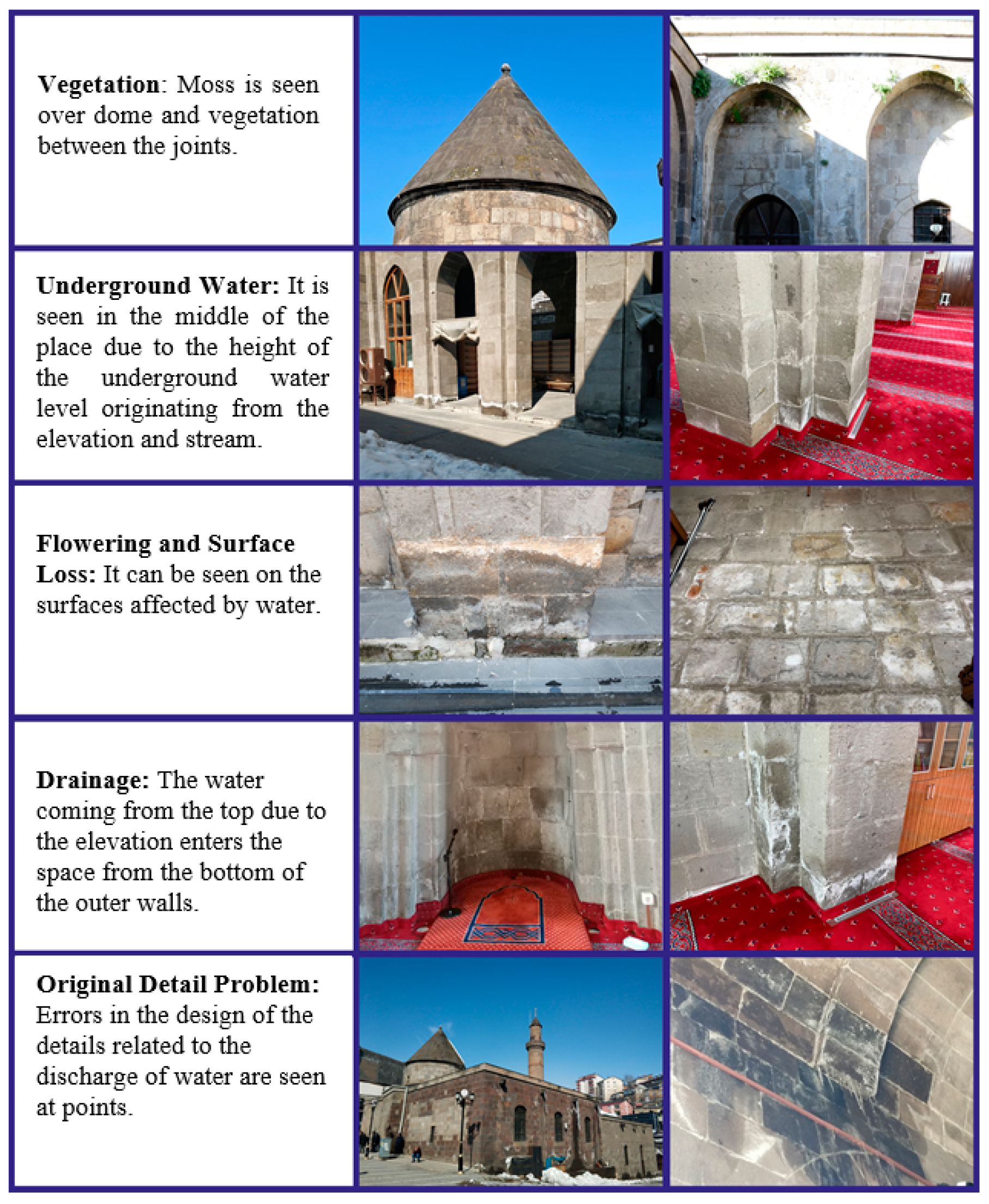 Buildings 12 01200 g010