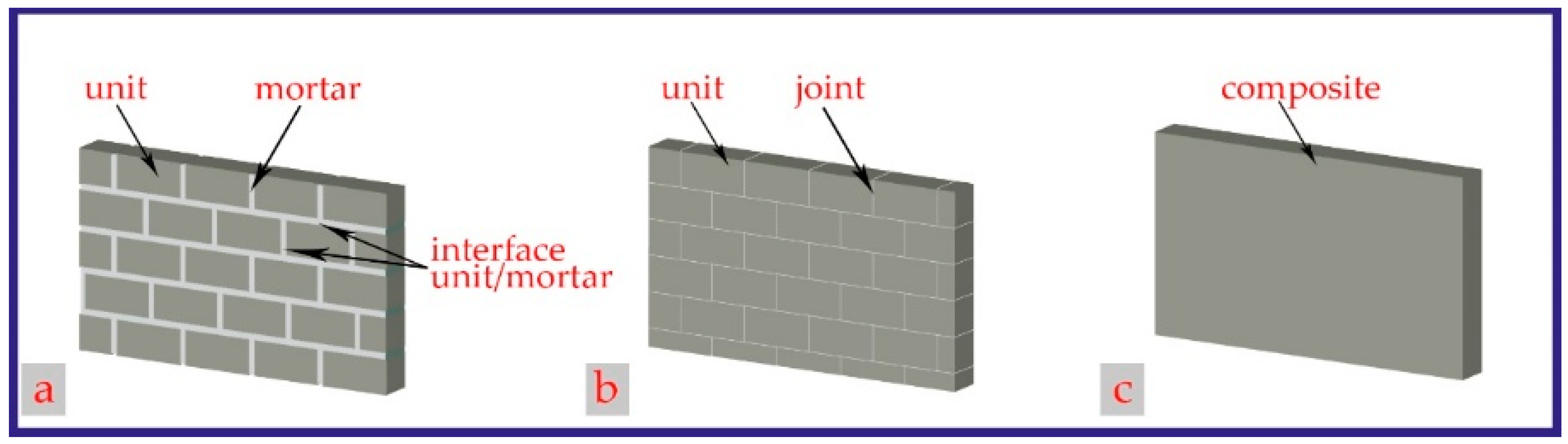 Buildings 12 01200 g018