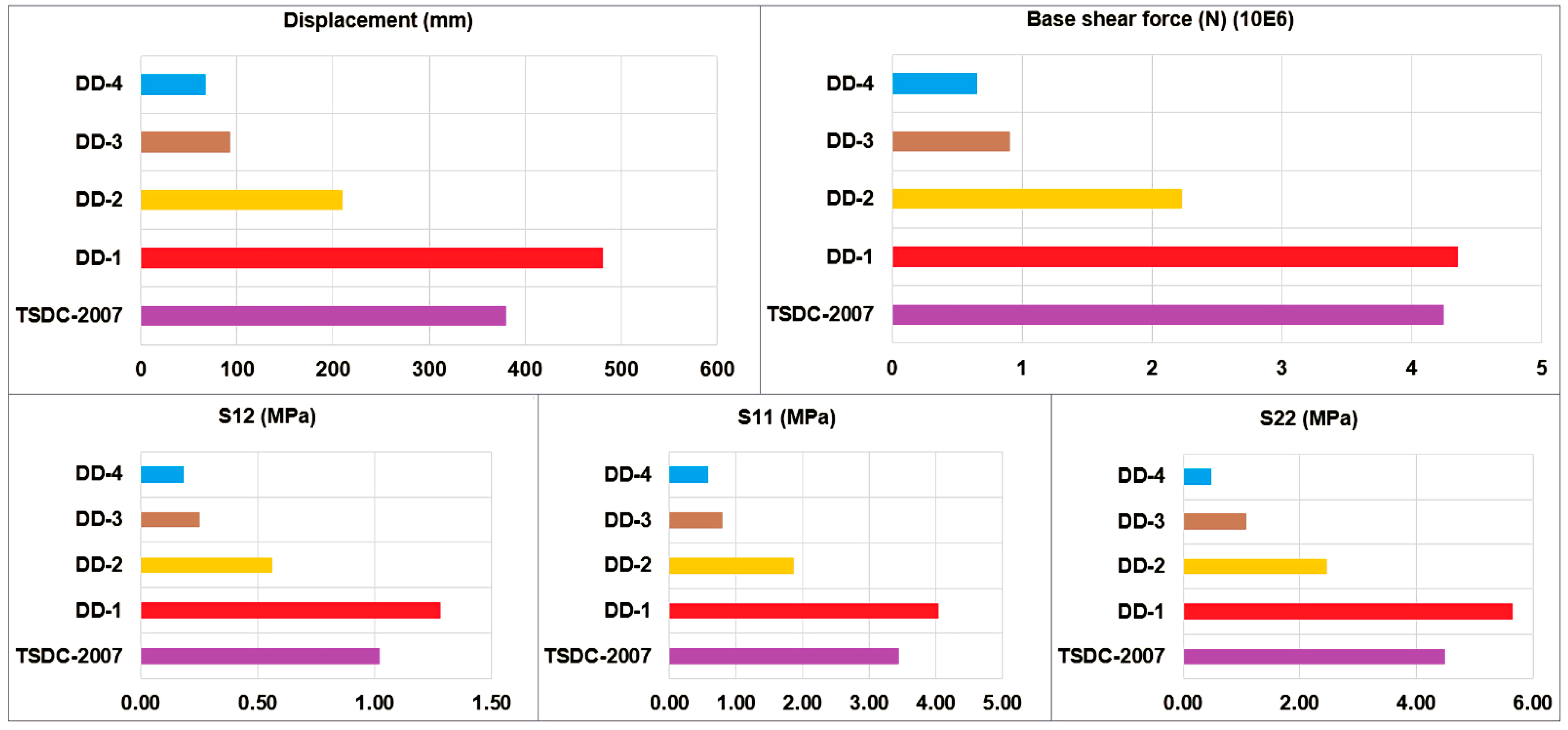 Buildings 12 01200 g026