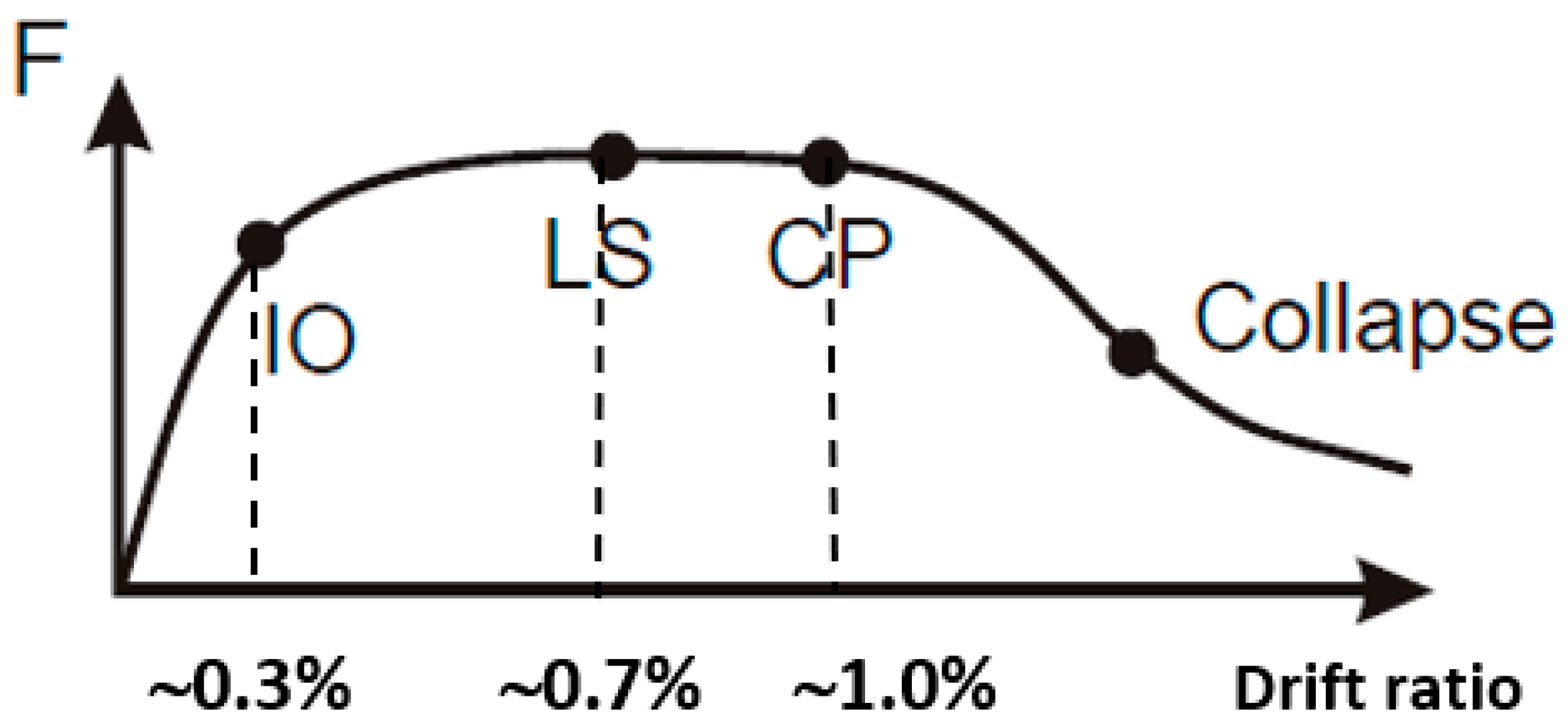 Buildings 12 01200 g027