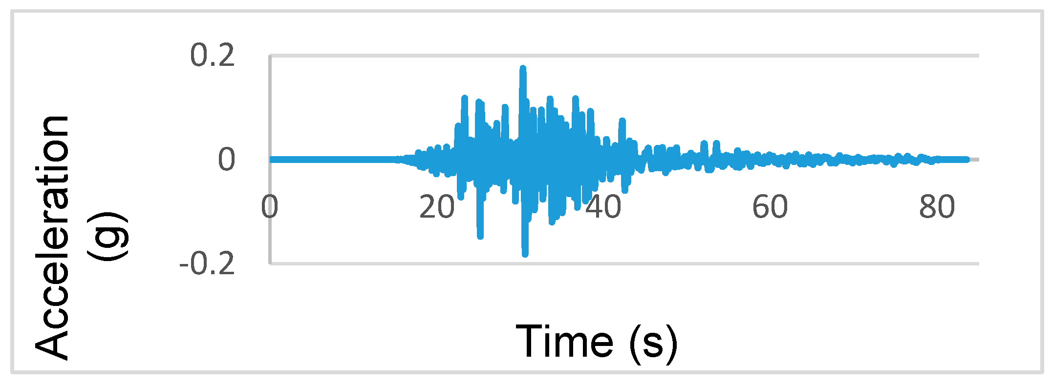 Buildings 12 01200 g031