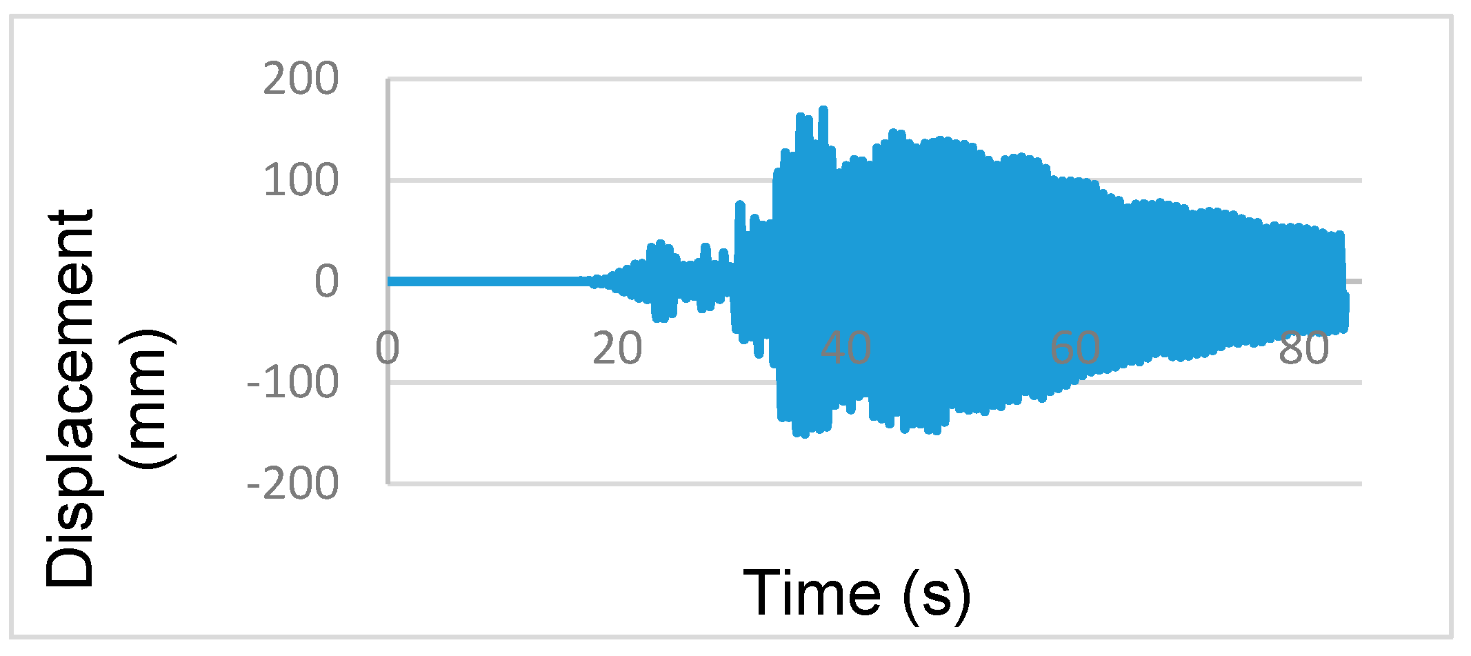 Buildings 12 01200 g032