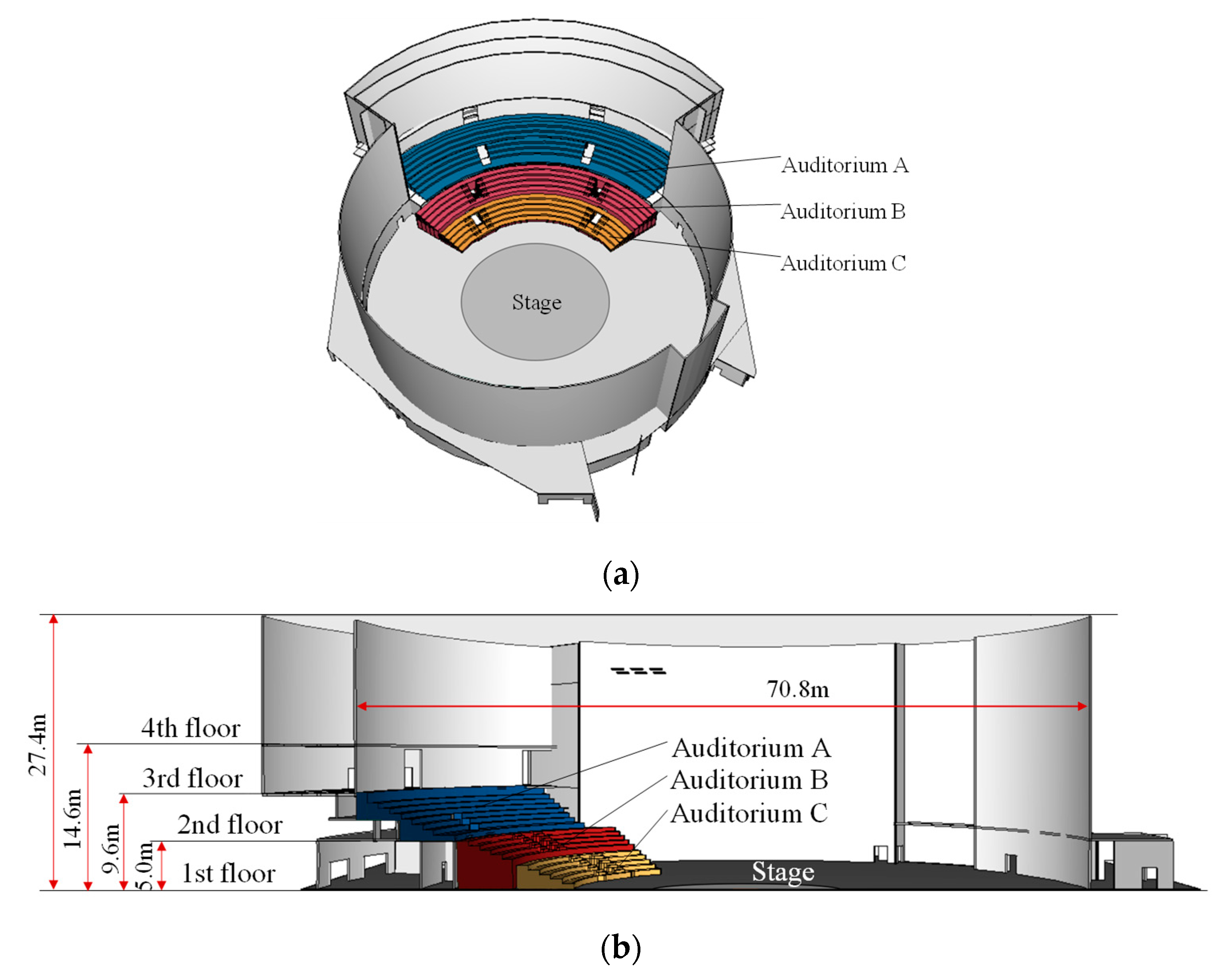 Buildings 12 01202 g001 550