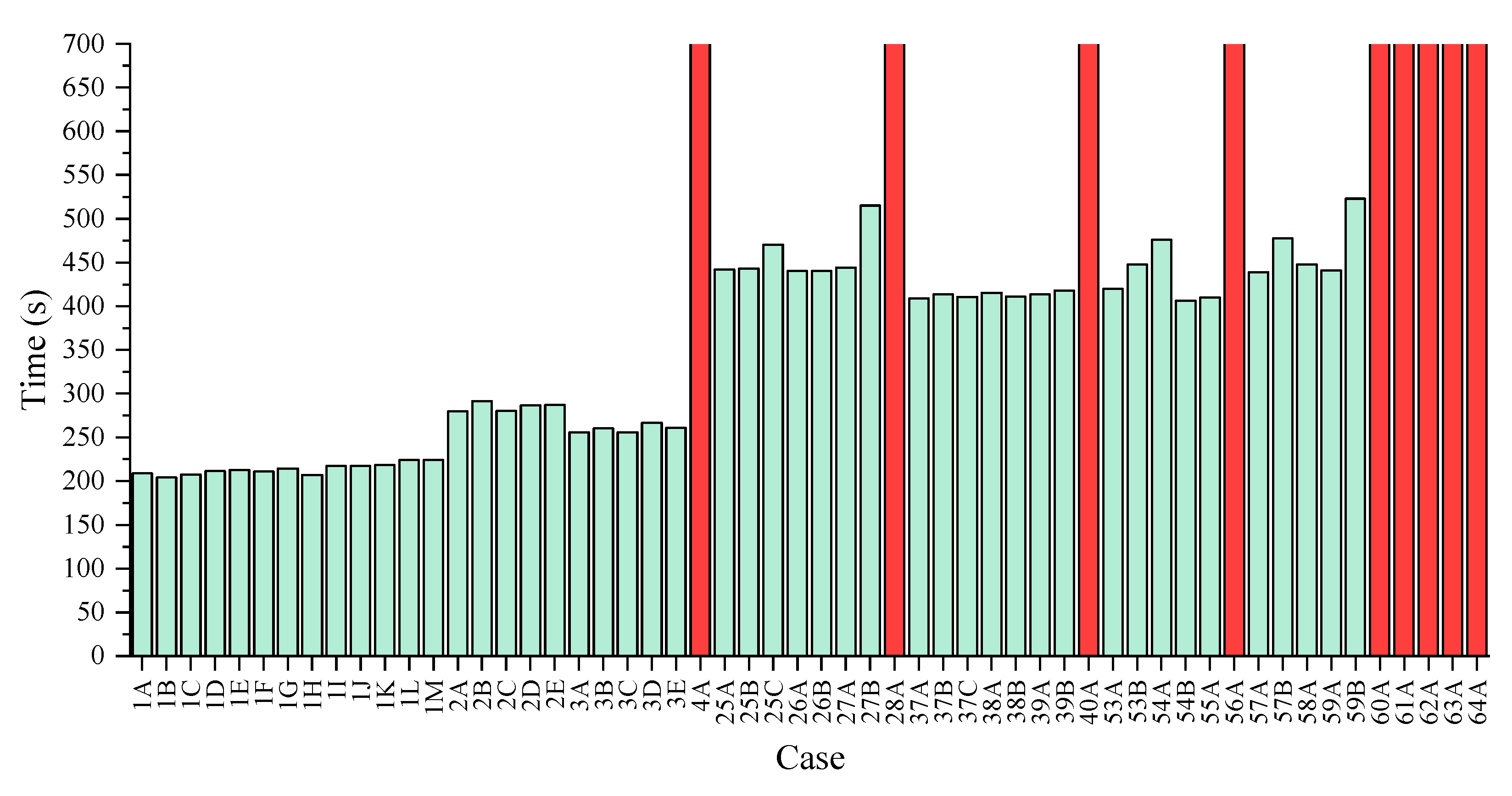 Buildings 12 01202 g016 550