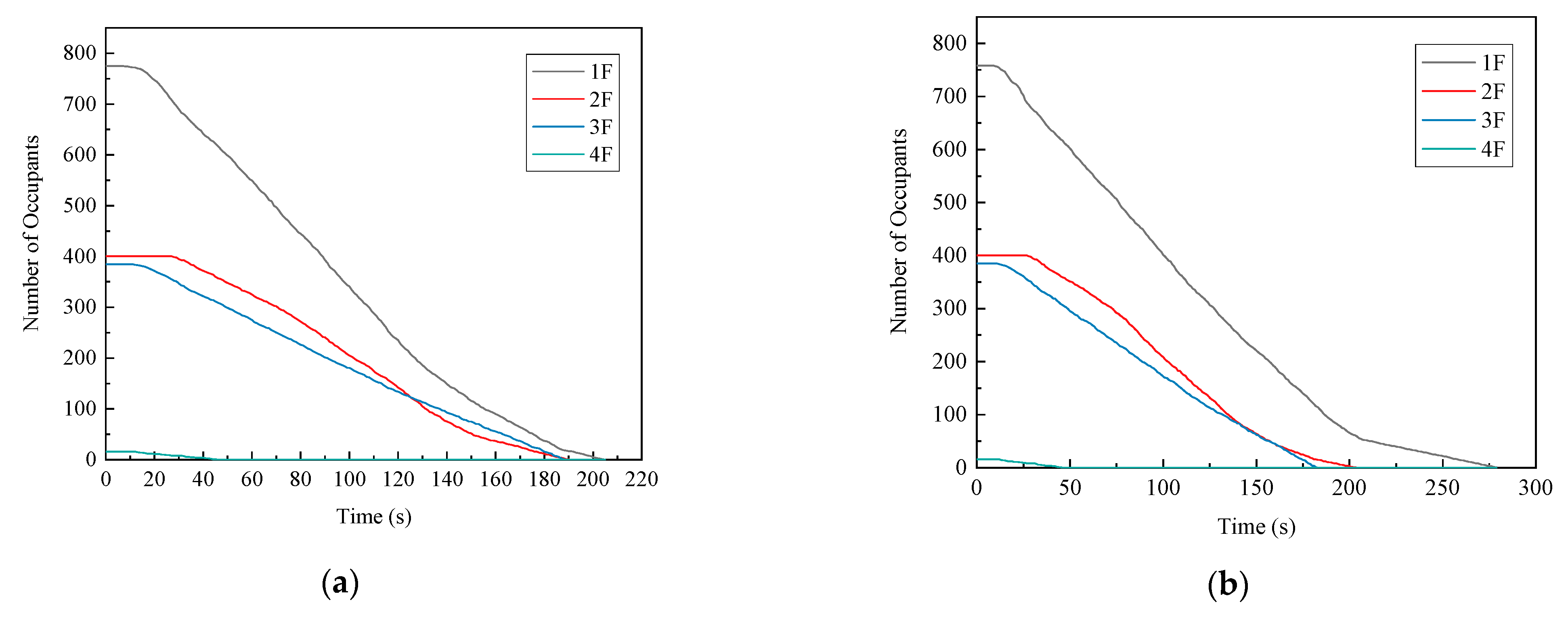 Buildings 12 01202 g017a 550
