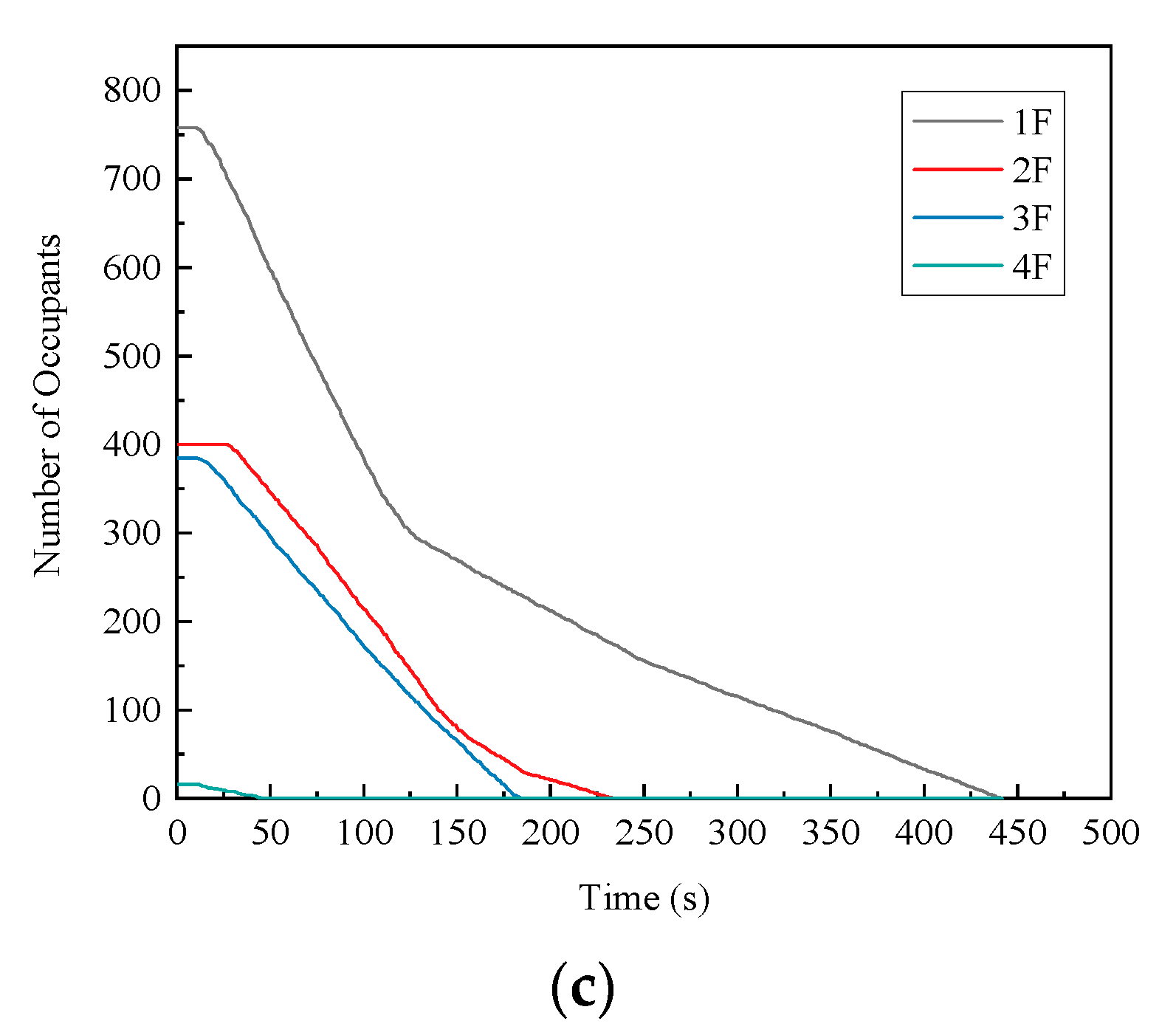 Buildings 12 01202 g017b 550