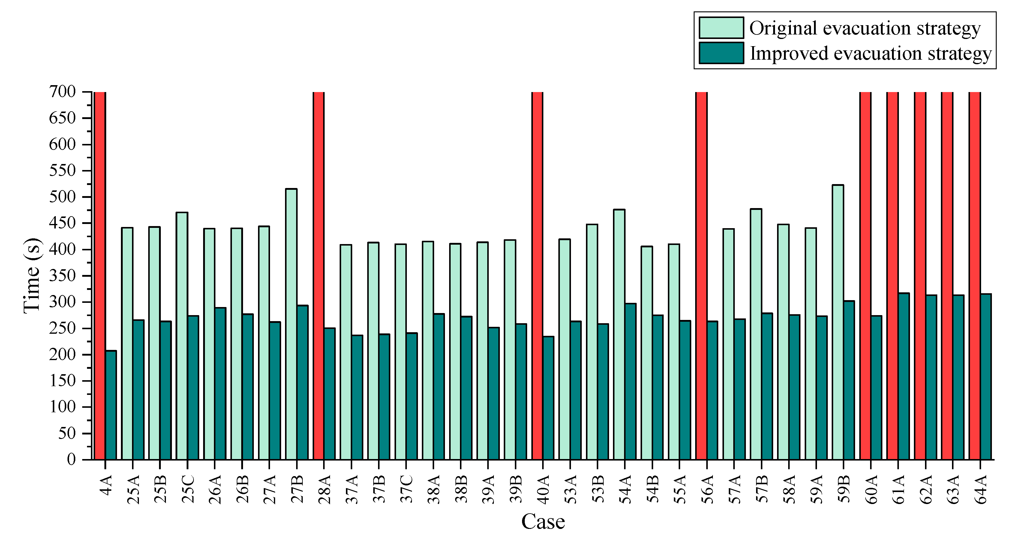 Buildings 12 01202 g022 550