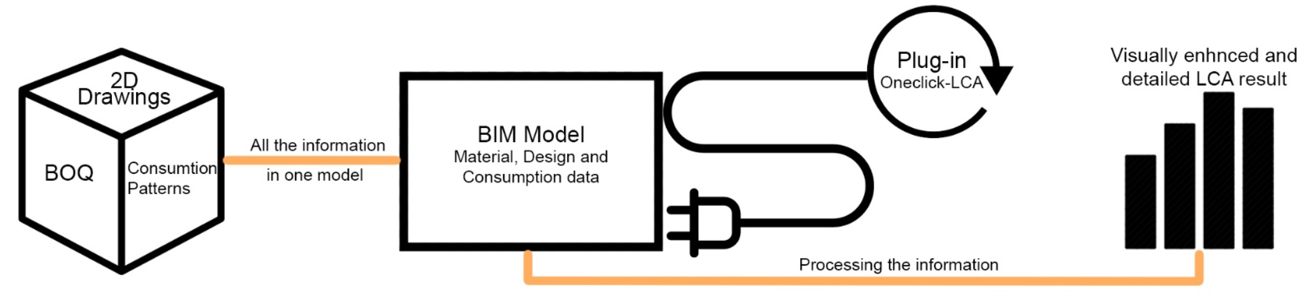 Buildings 12 01203 g001 550